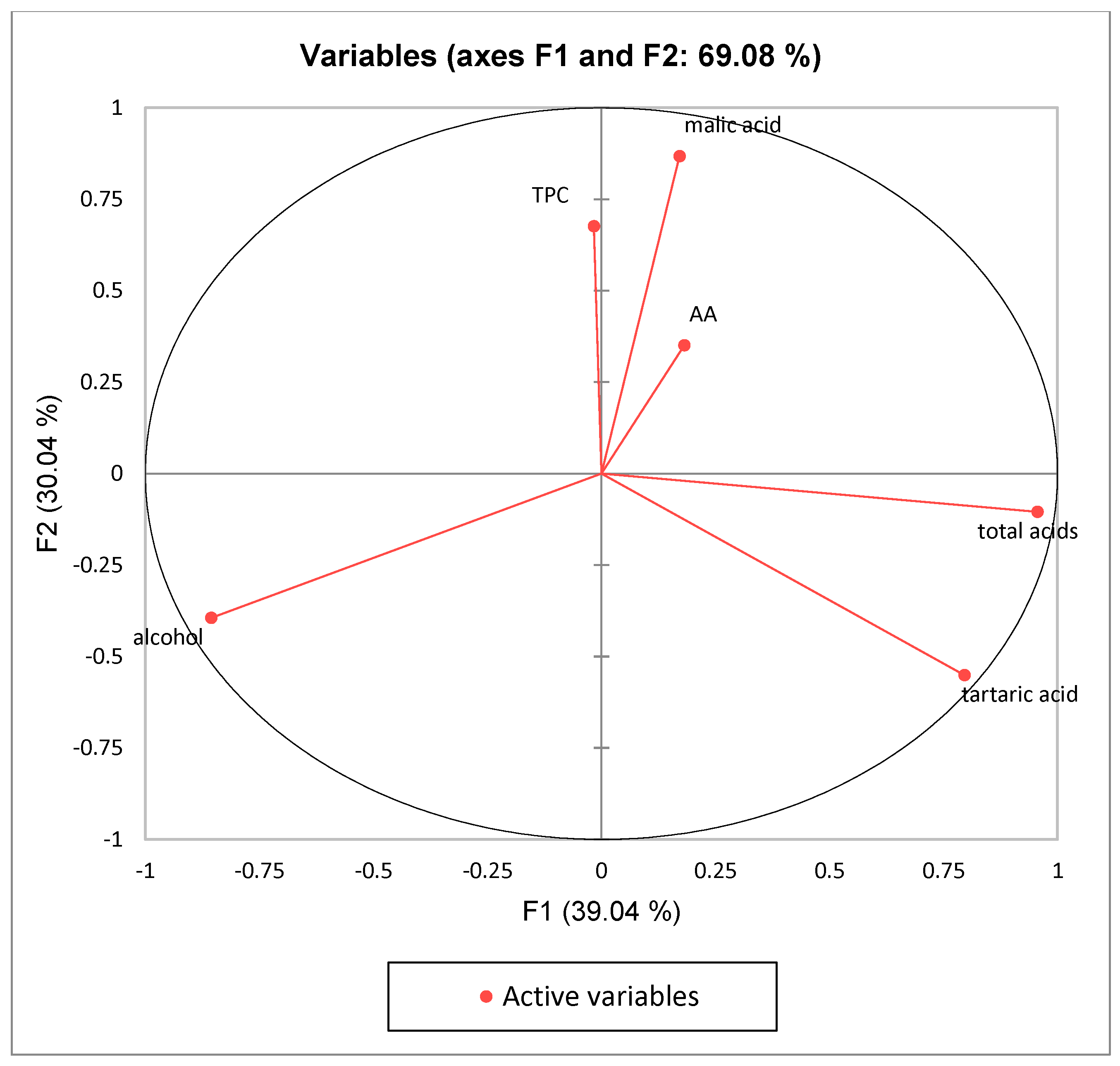 Beverages 10 00084 g008