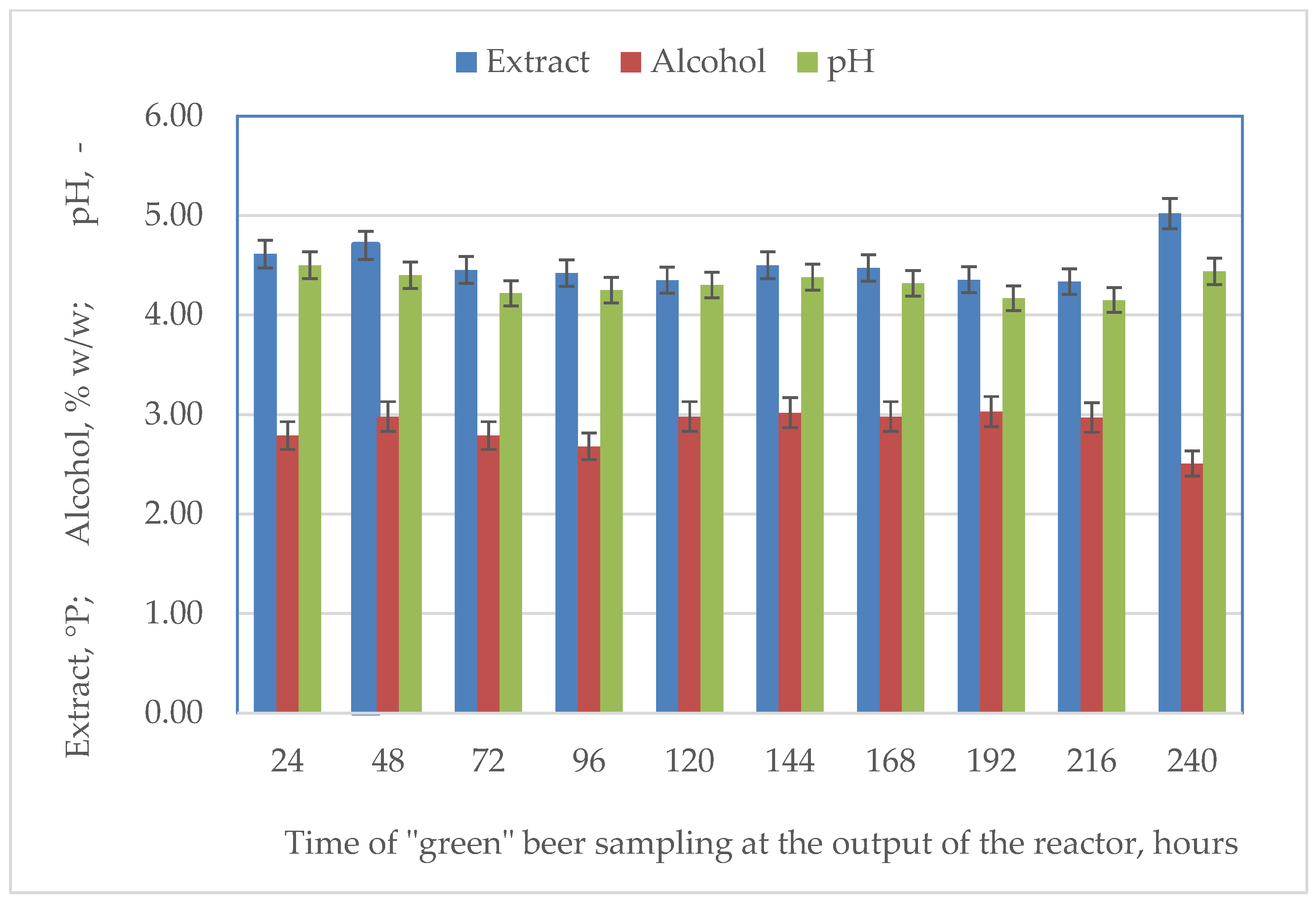 Beverages 10 00087 g003