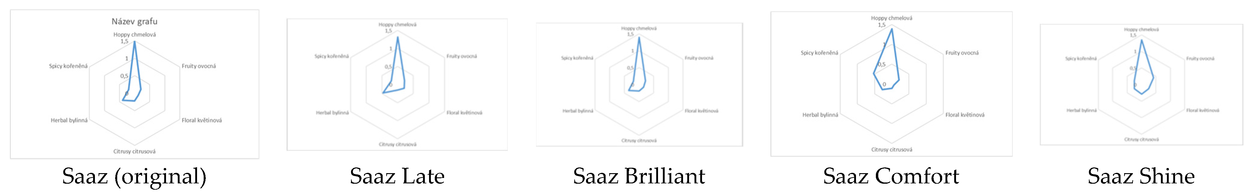 Beverages 10 00090 g002