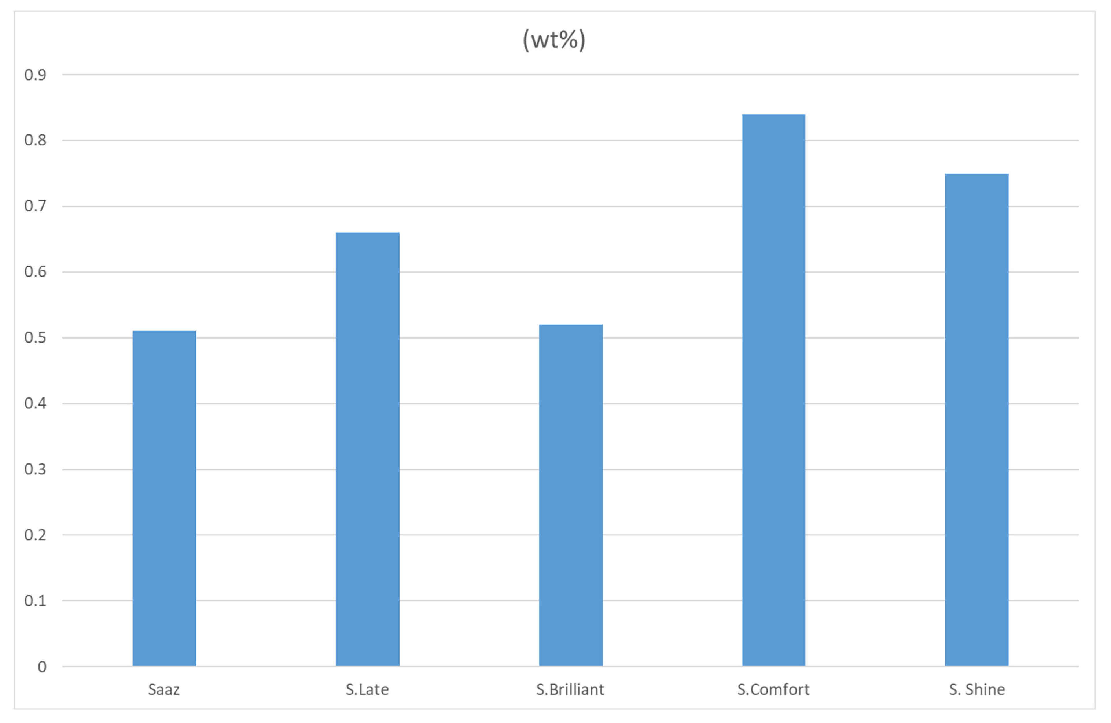 Beverages 10 00090 g004