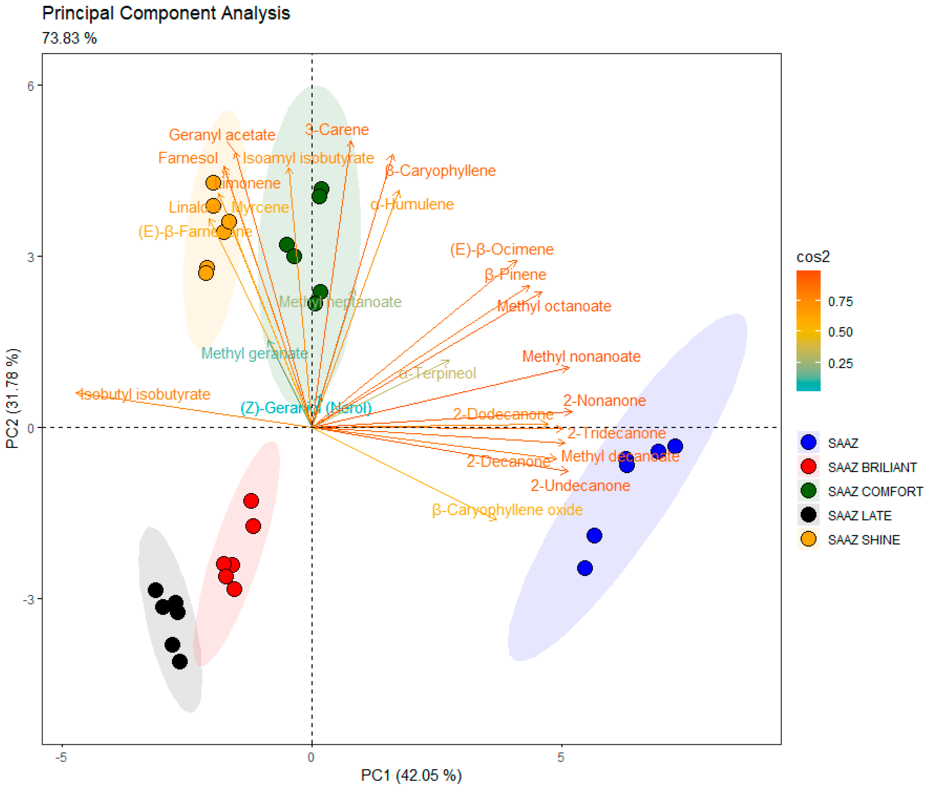 Beverages 10 00101 g001