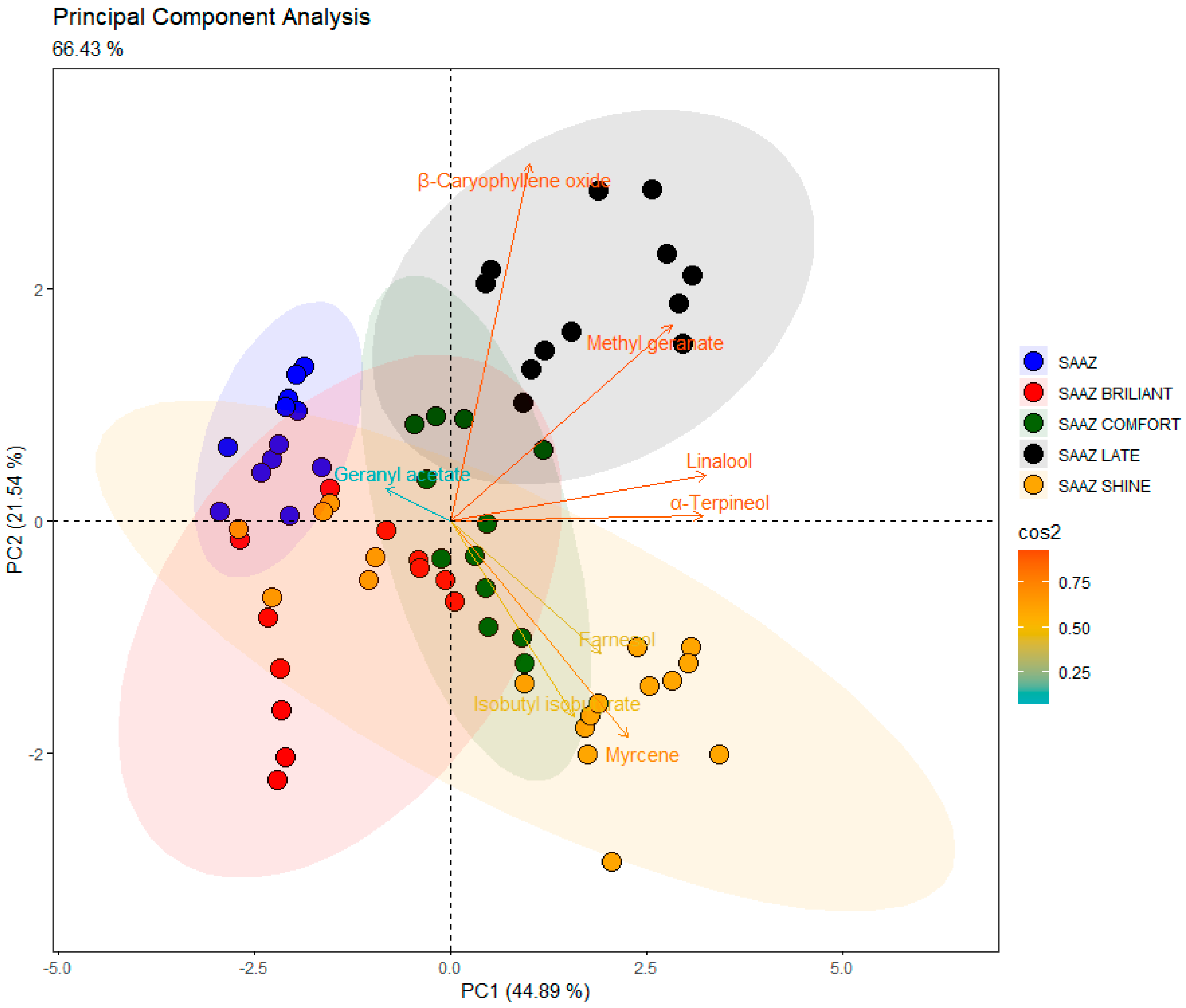Beverages 10 00101 g002