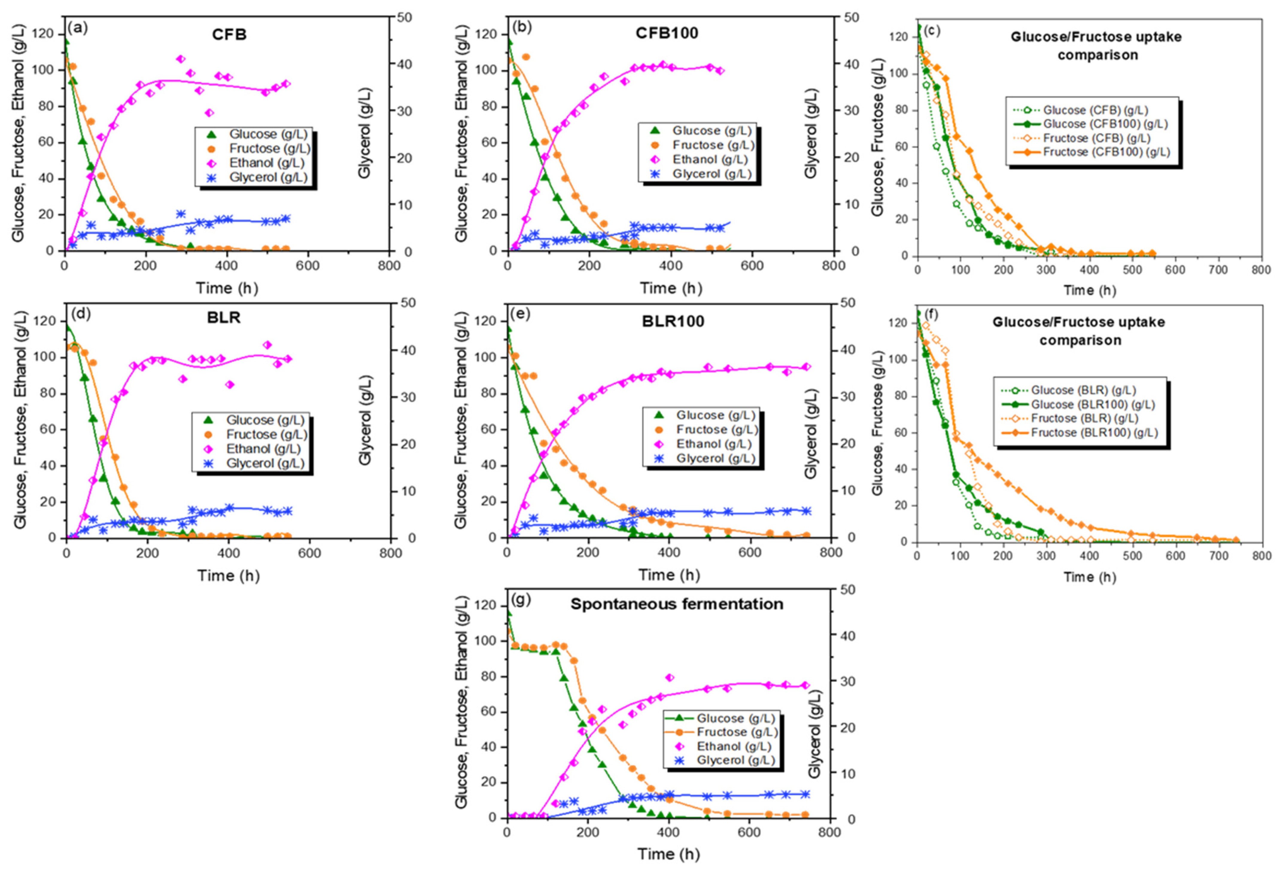 Beverages 10 00102 g001