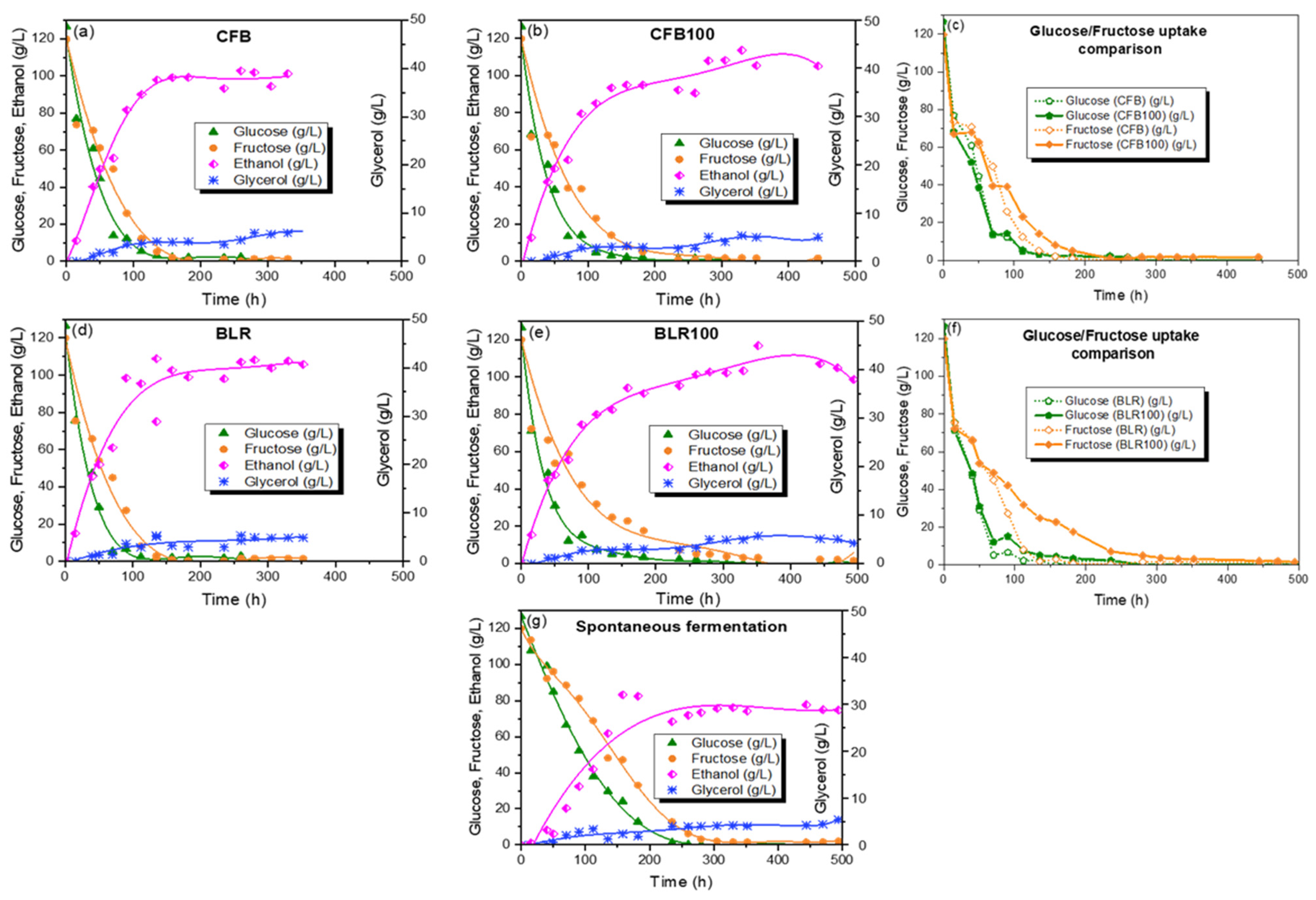 Beverages 10 00102 g002