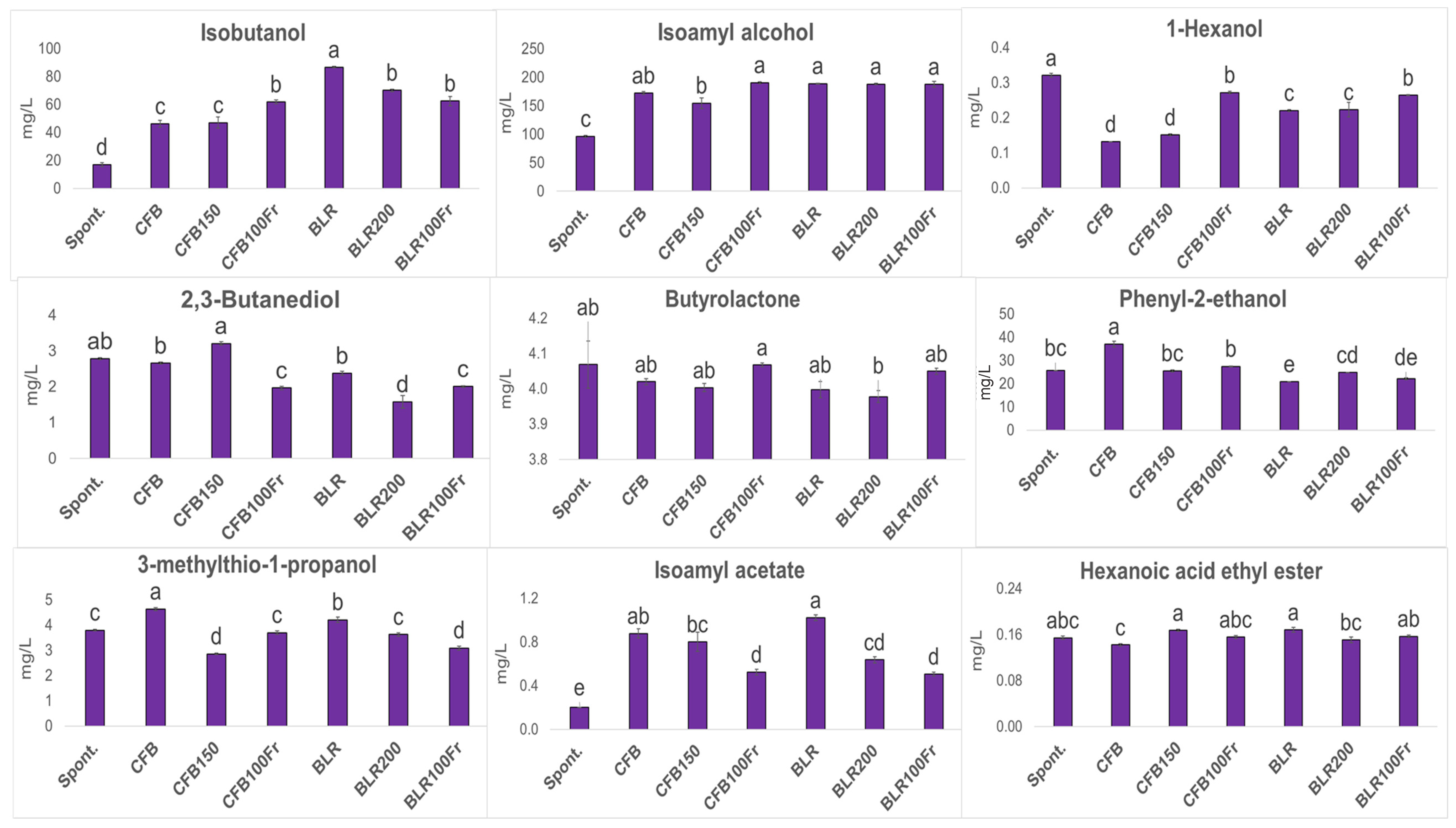 Beverages 10 00102 g003a
