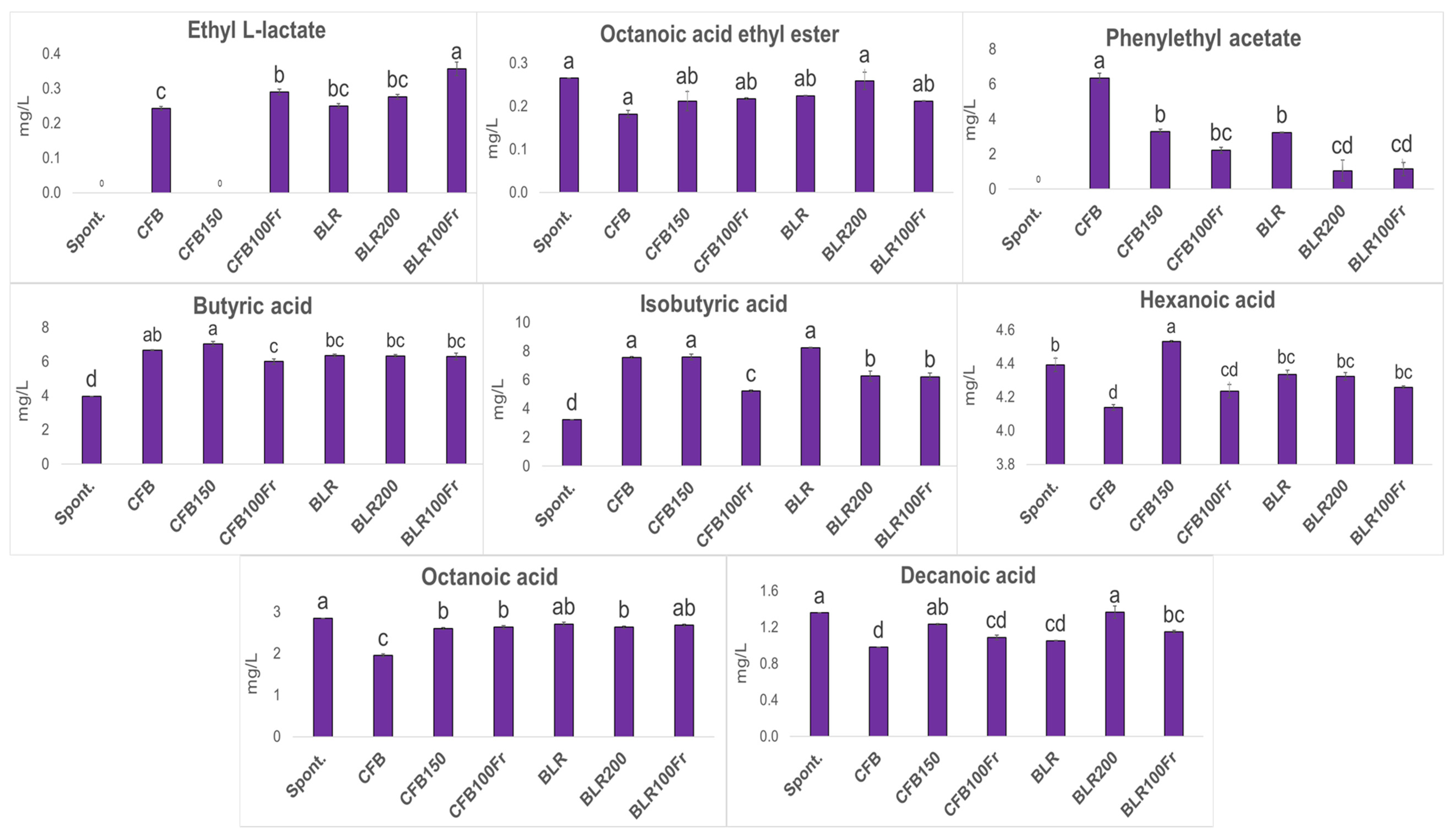 Beverages 10 00102 g003b
