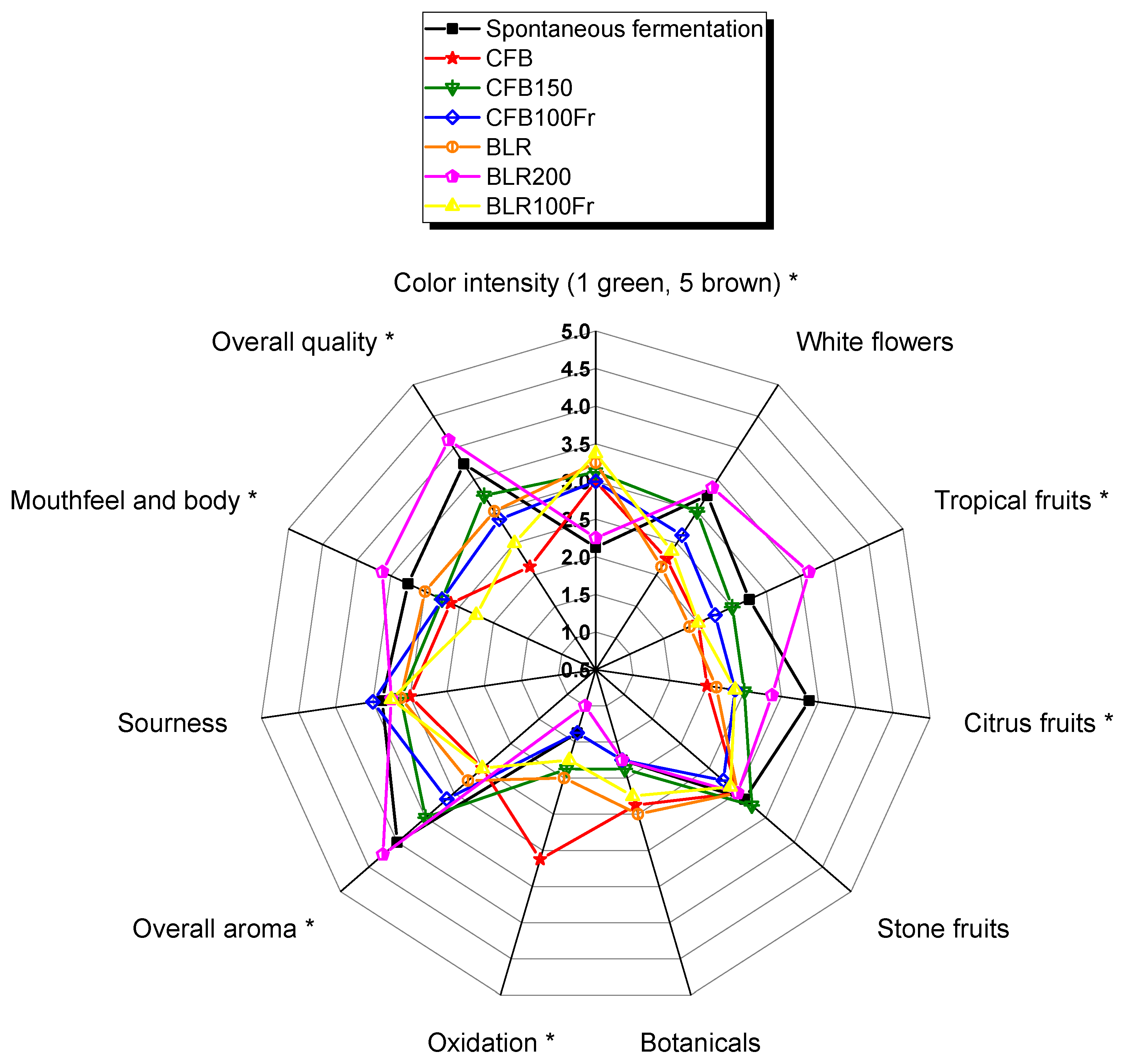 Beverages 10 00102 g004