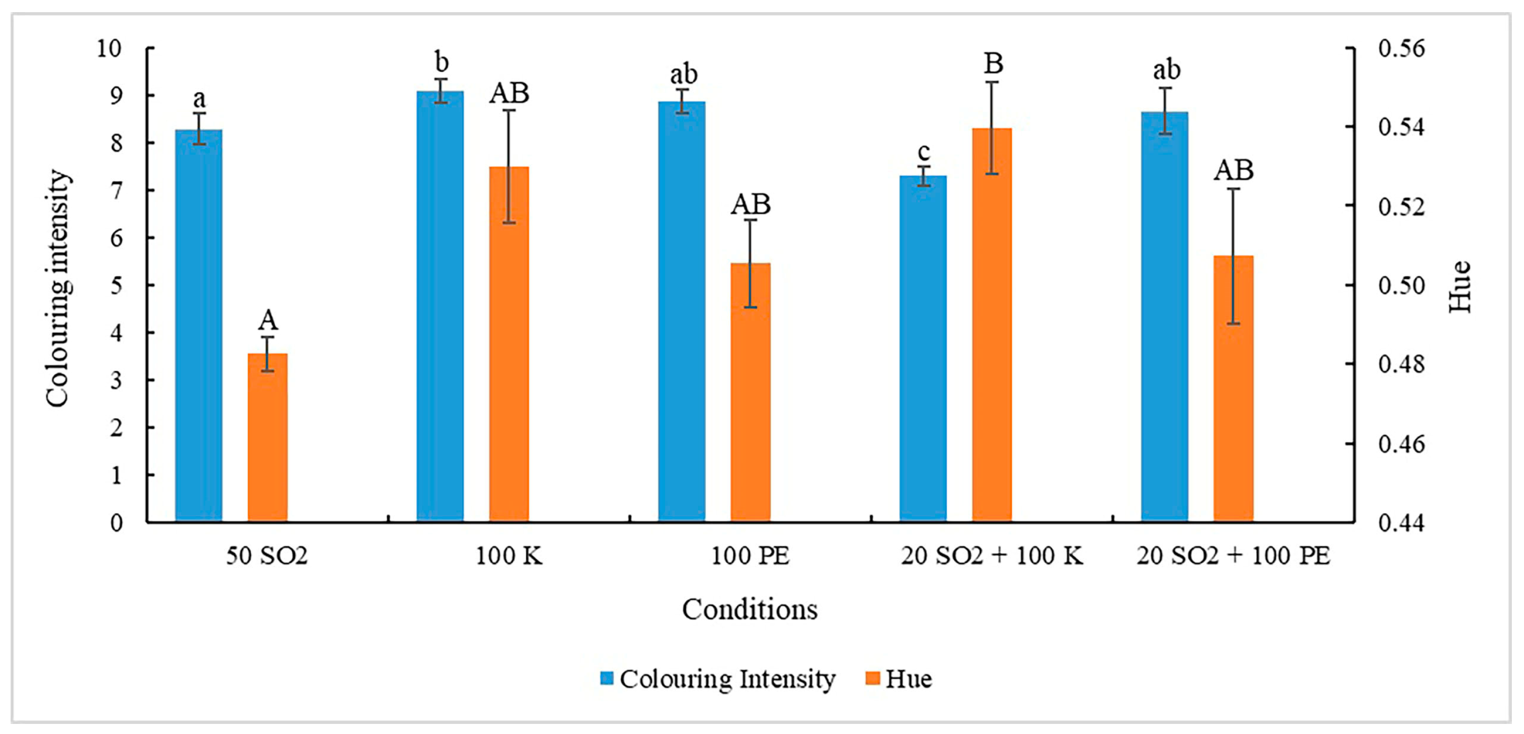 Beverages 10 00105 g004
