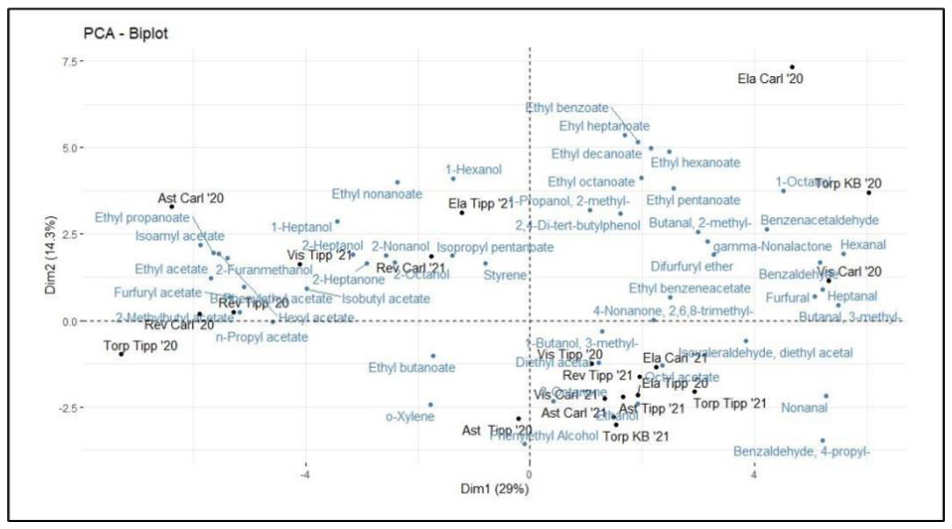 Beverages 10 00106 g001