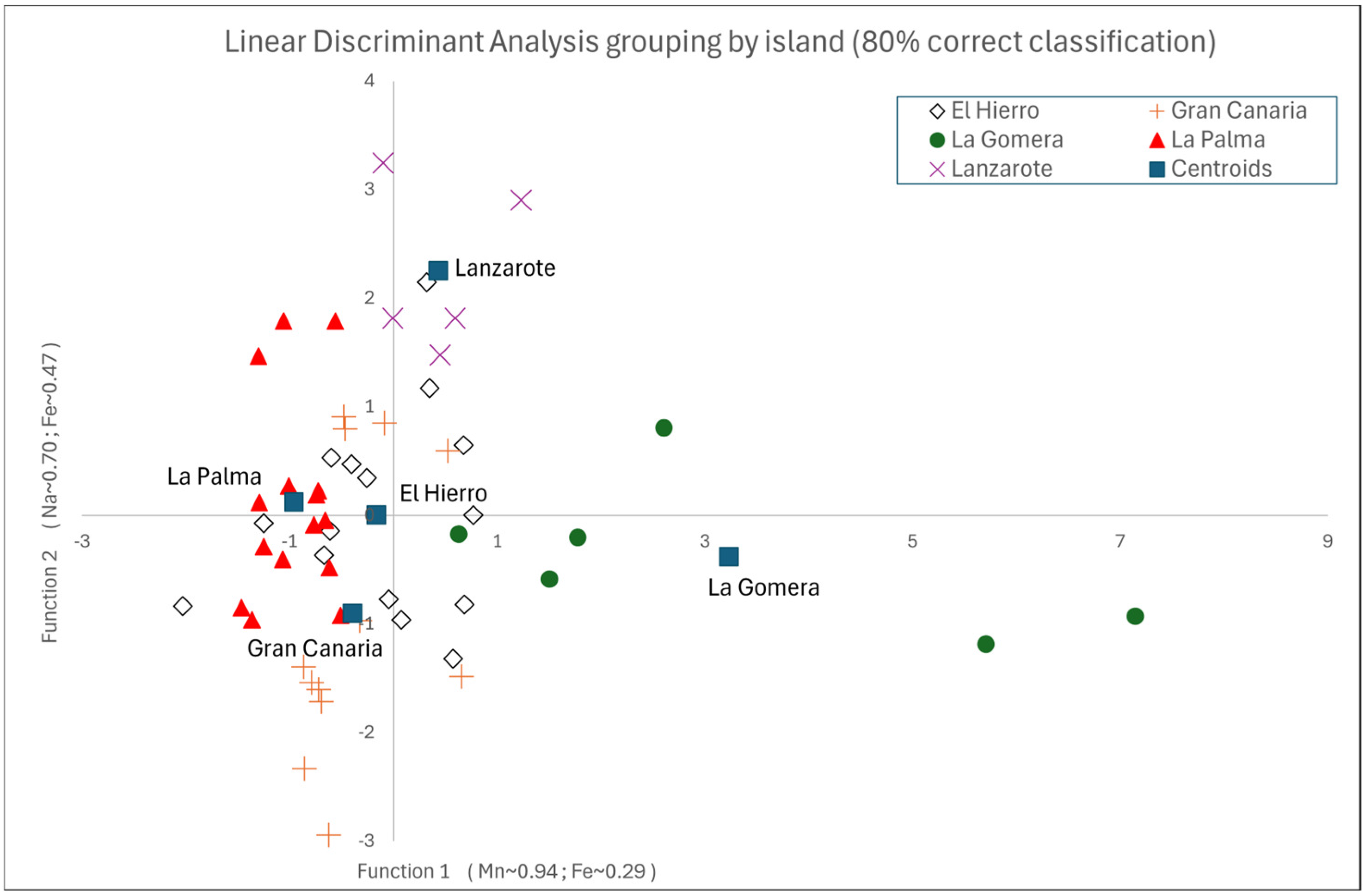 Beverages 10 00107 g004