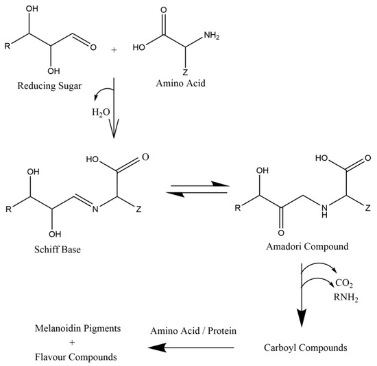 Beverages 10 00119 g002