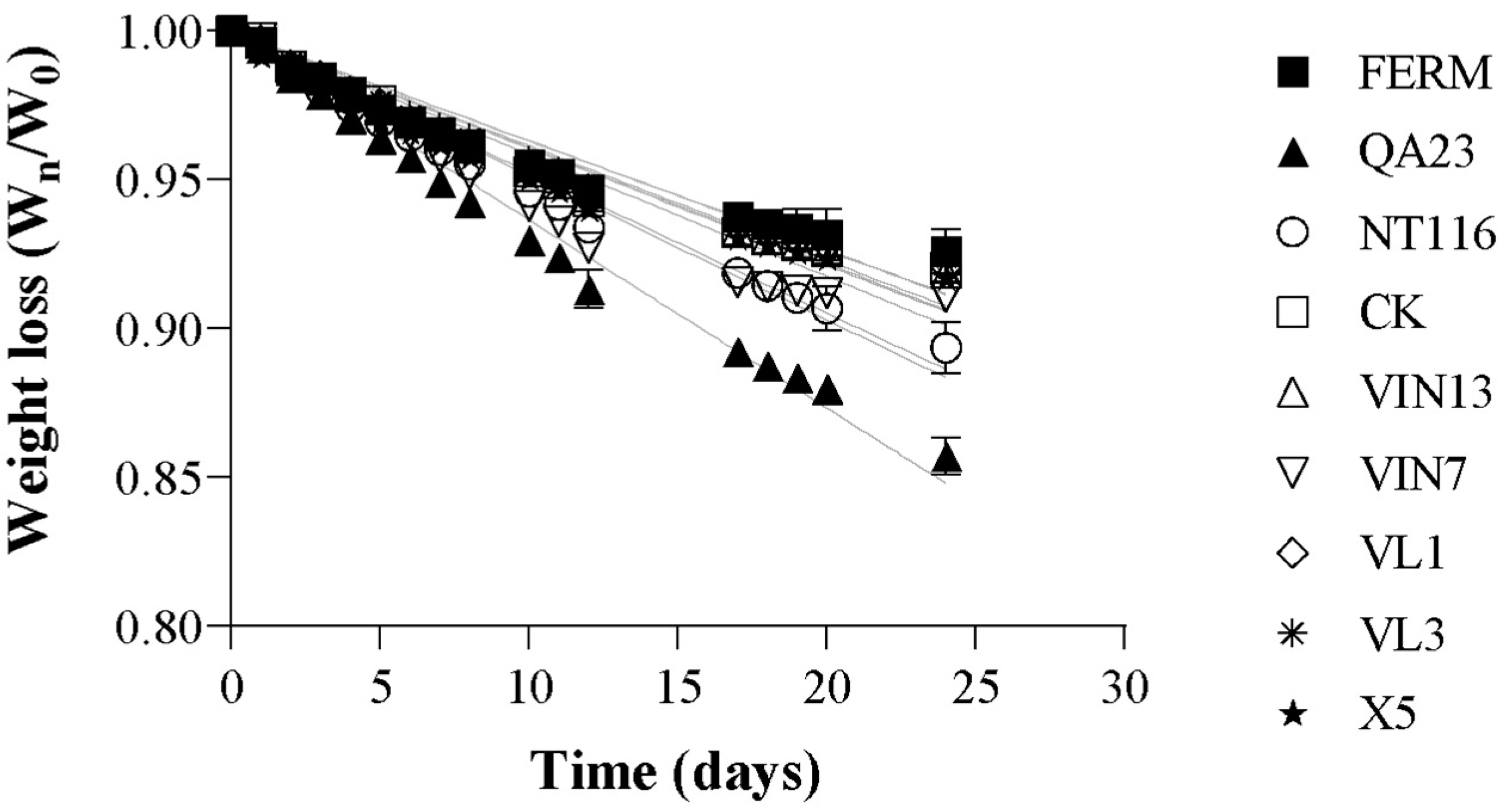 Beverages 10 00122 g001