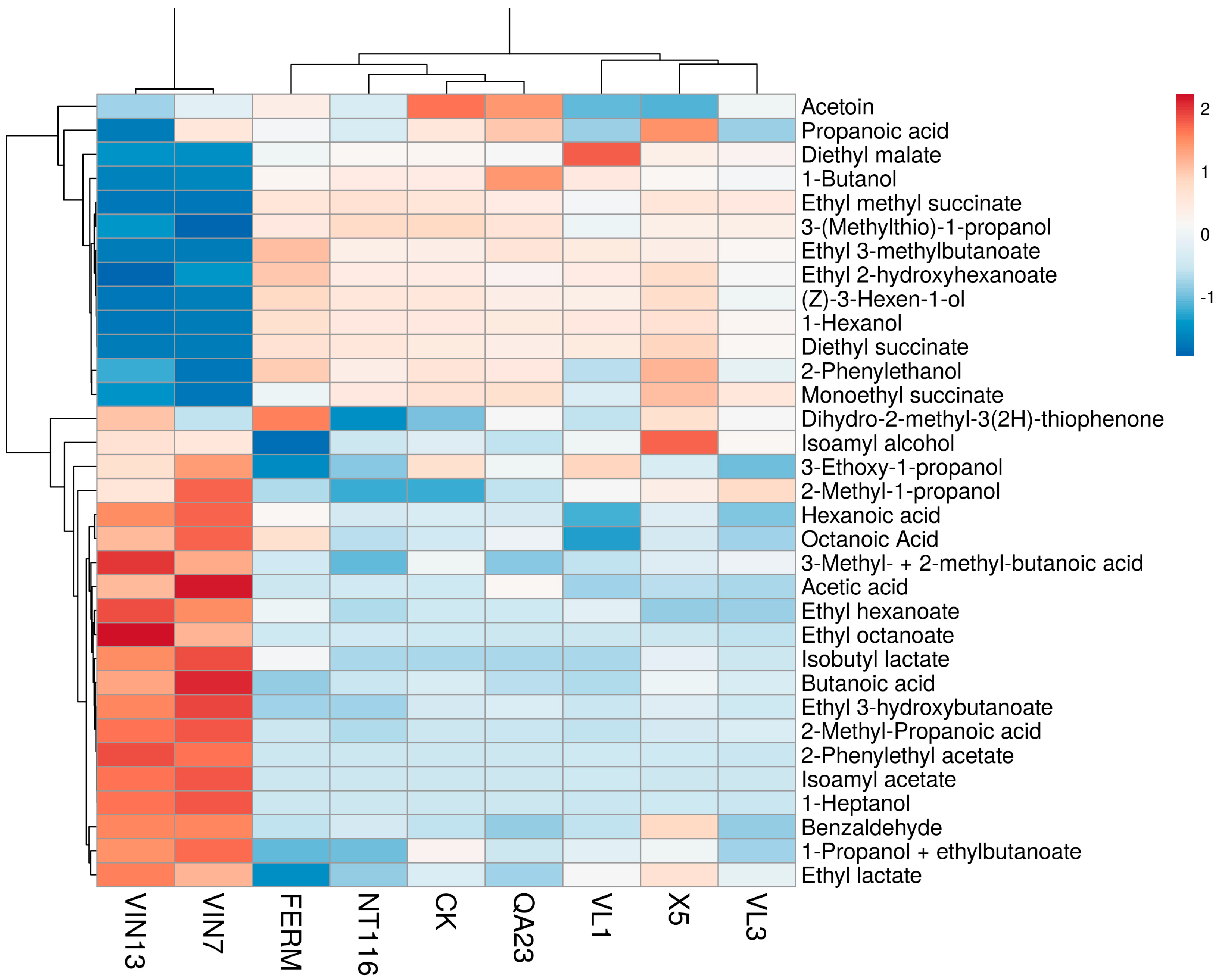 Beverages 10 00122 g002
