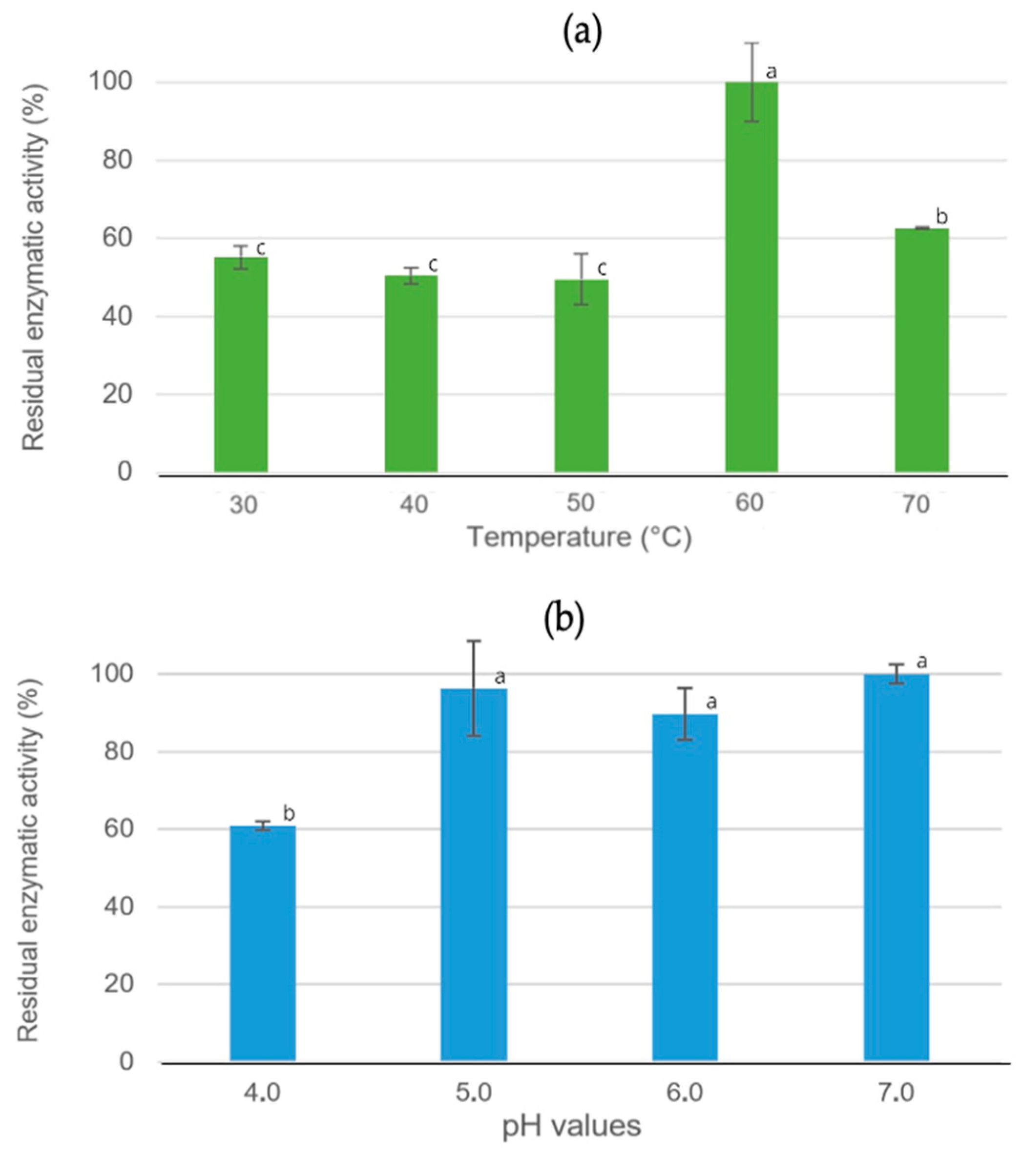 Beverages 11 00006 g002