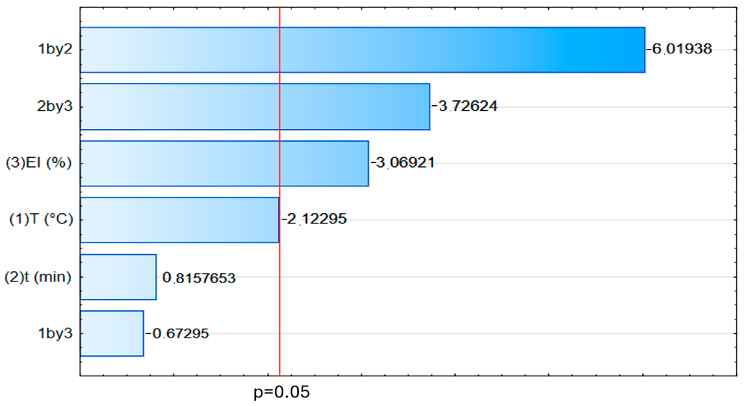 Beverages 11 00006 g004