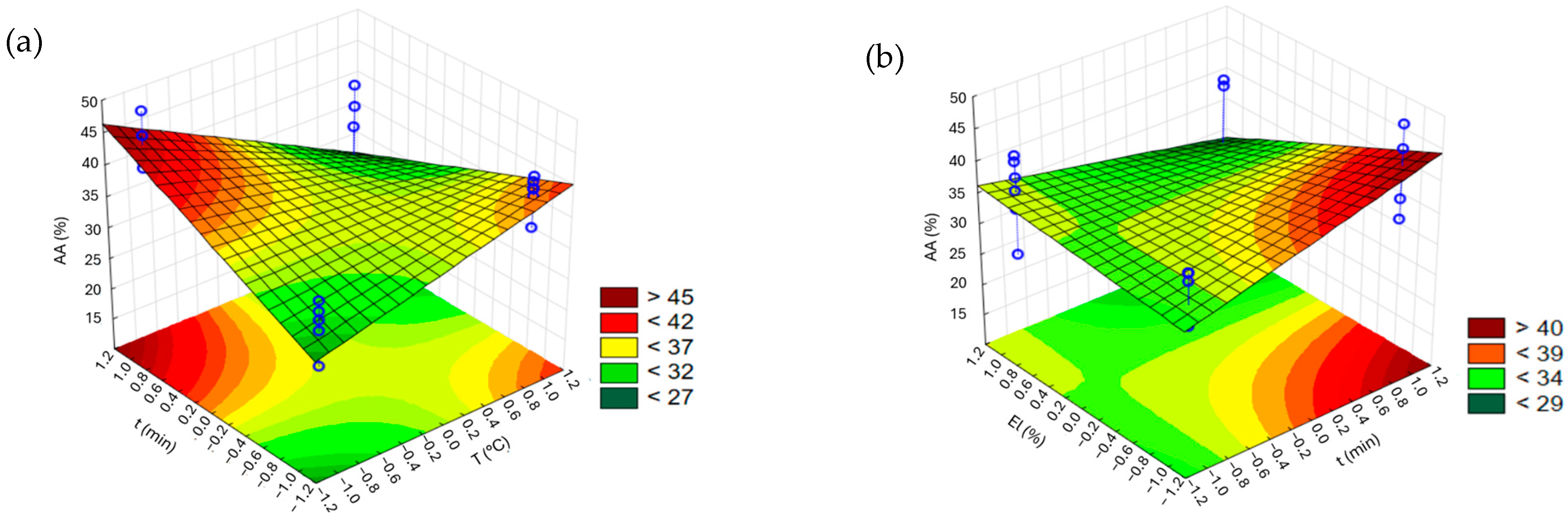 Beverages 11 00006 g005