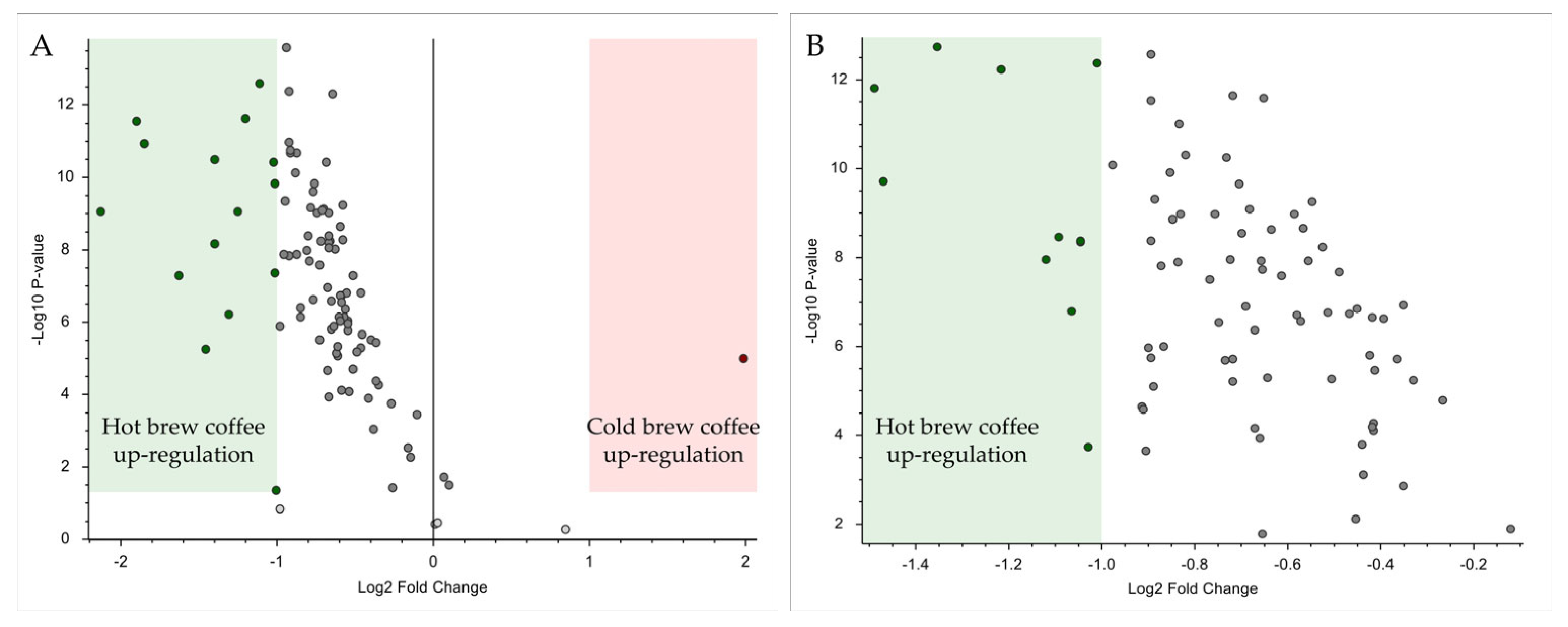 Beverages 11 00010 g003
