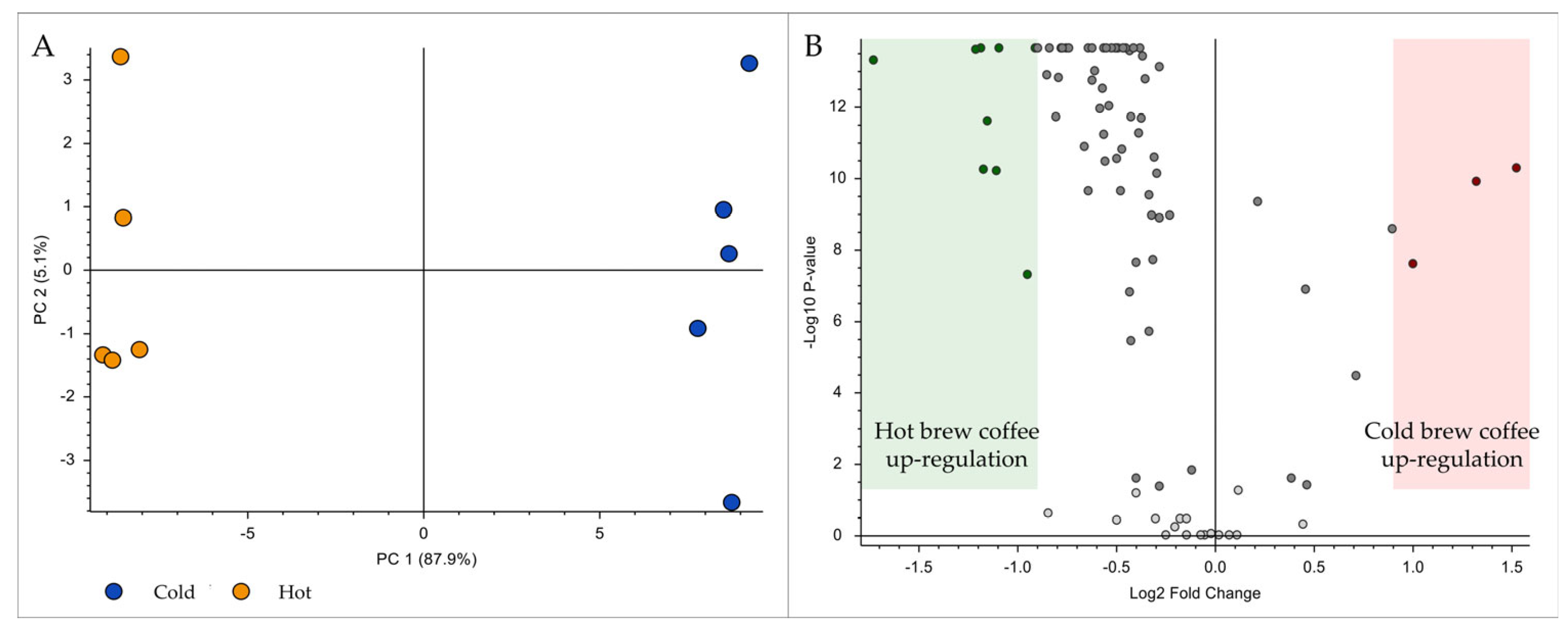 Beverages 11 00010 g004