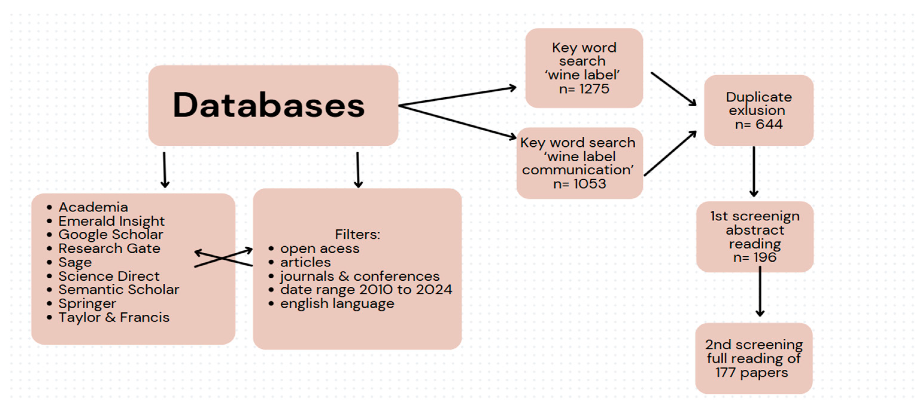 Beverages 11 00012 g002