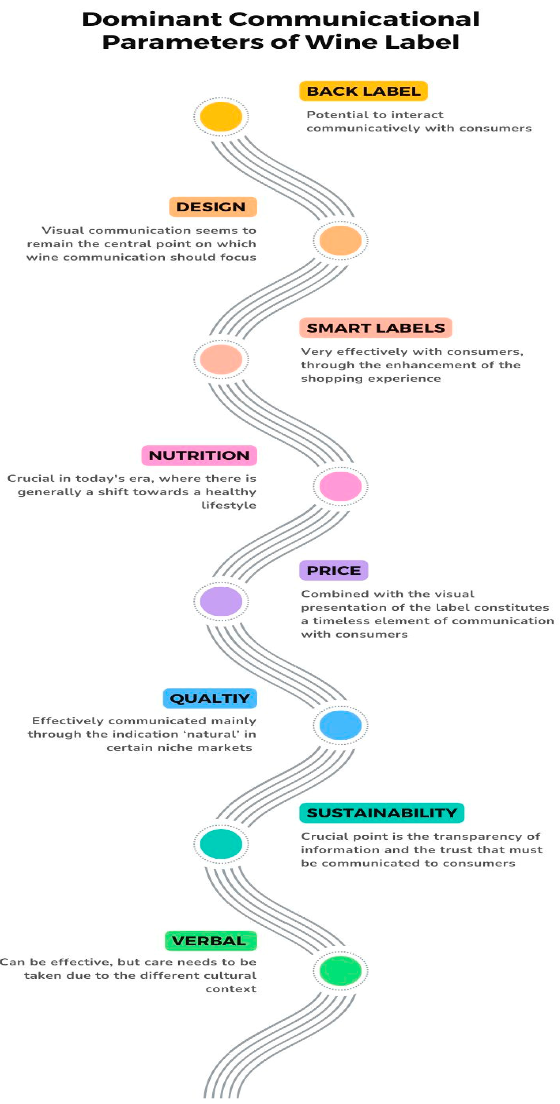 Beverages 11 00012 g003