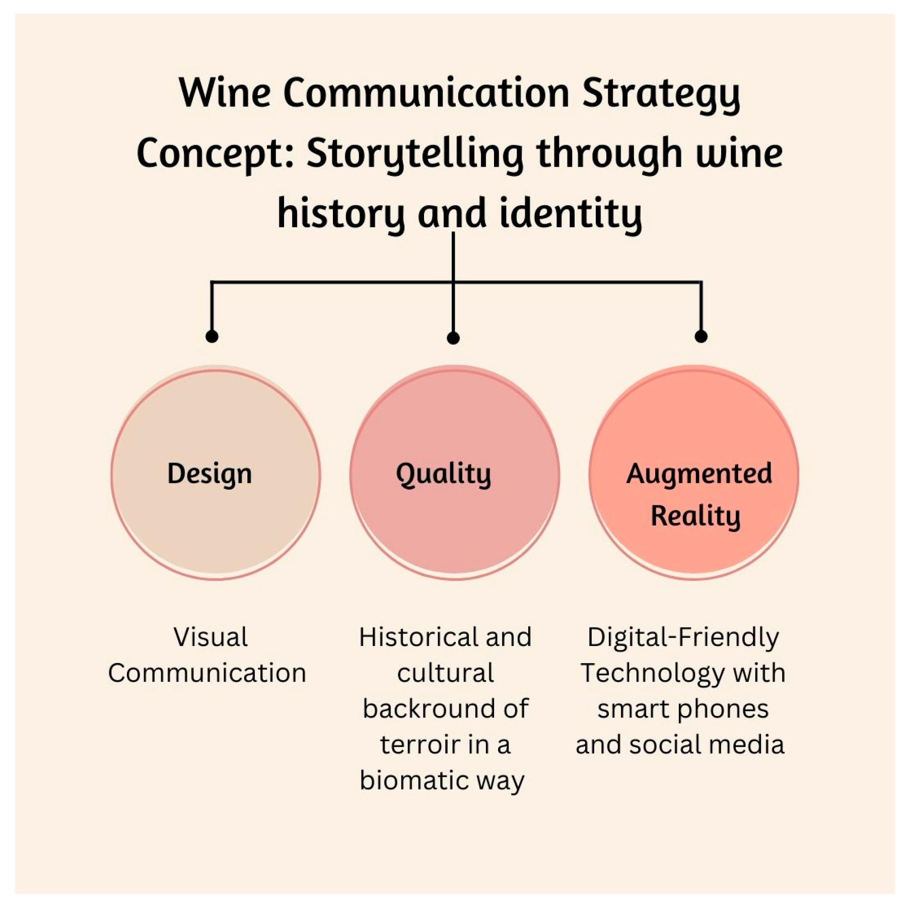 Beverages 11 00012 g005