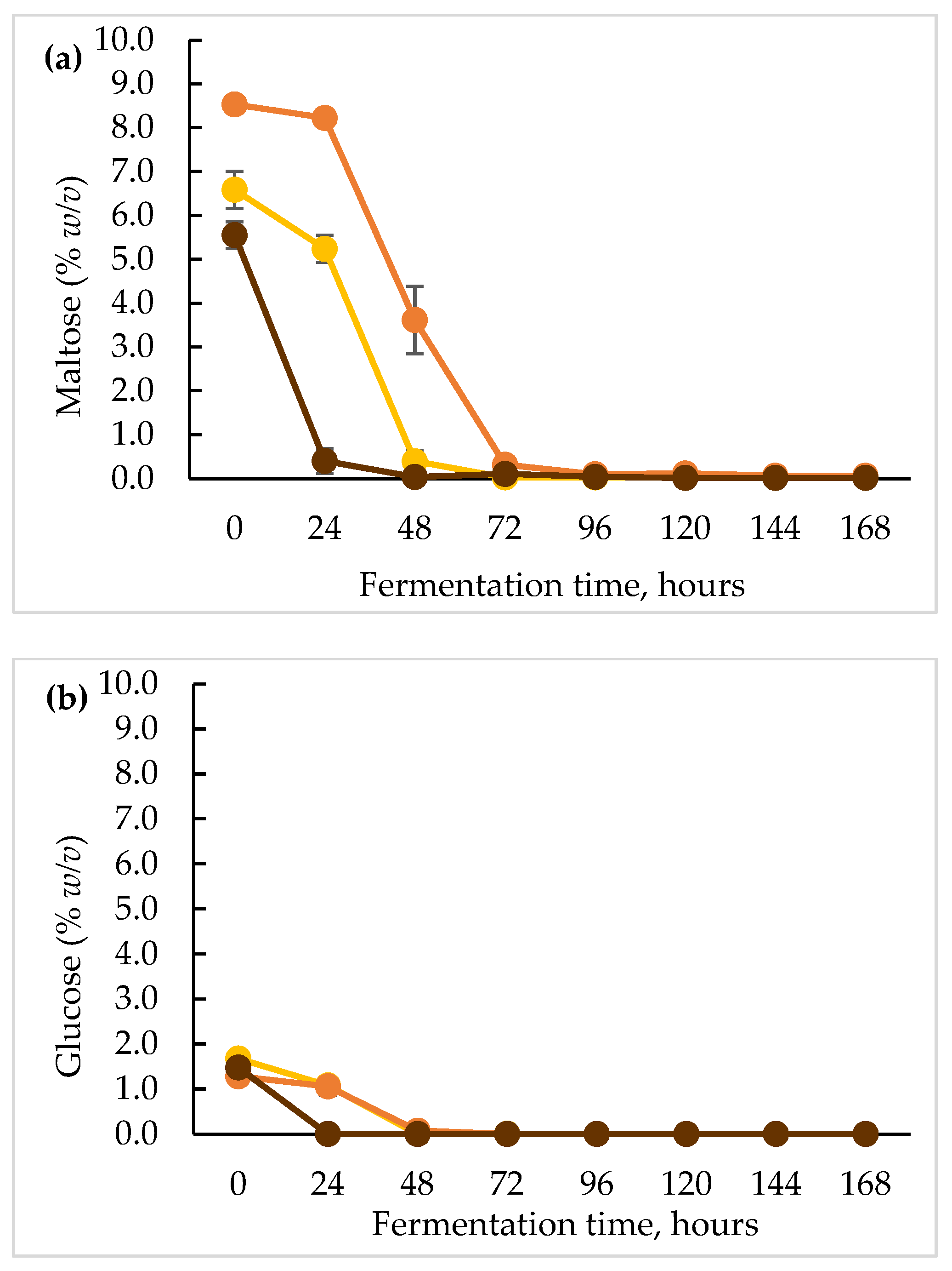 Beverages 11 00028 g002a