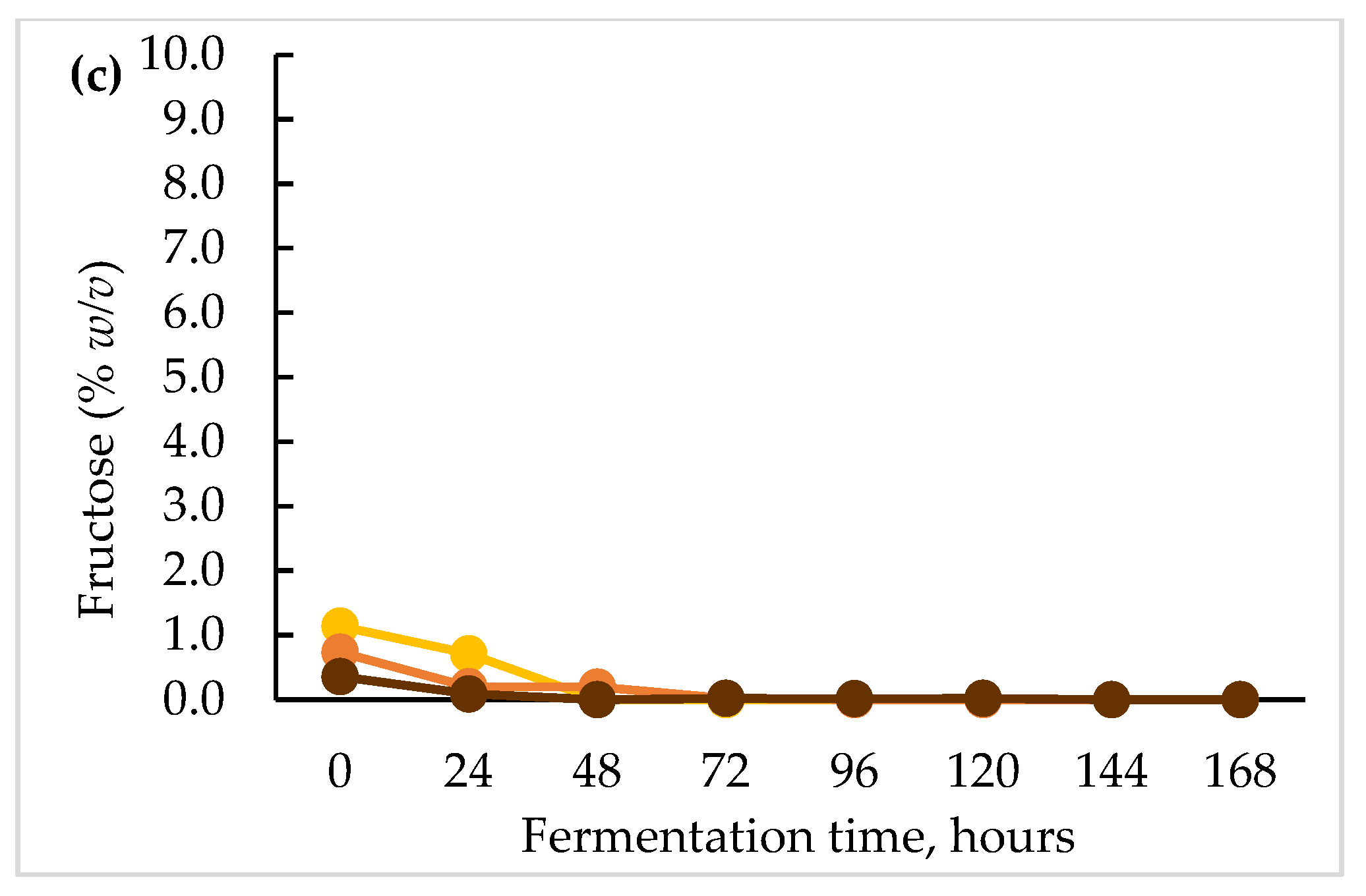 Beverages 11 00028 g002b