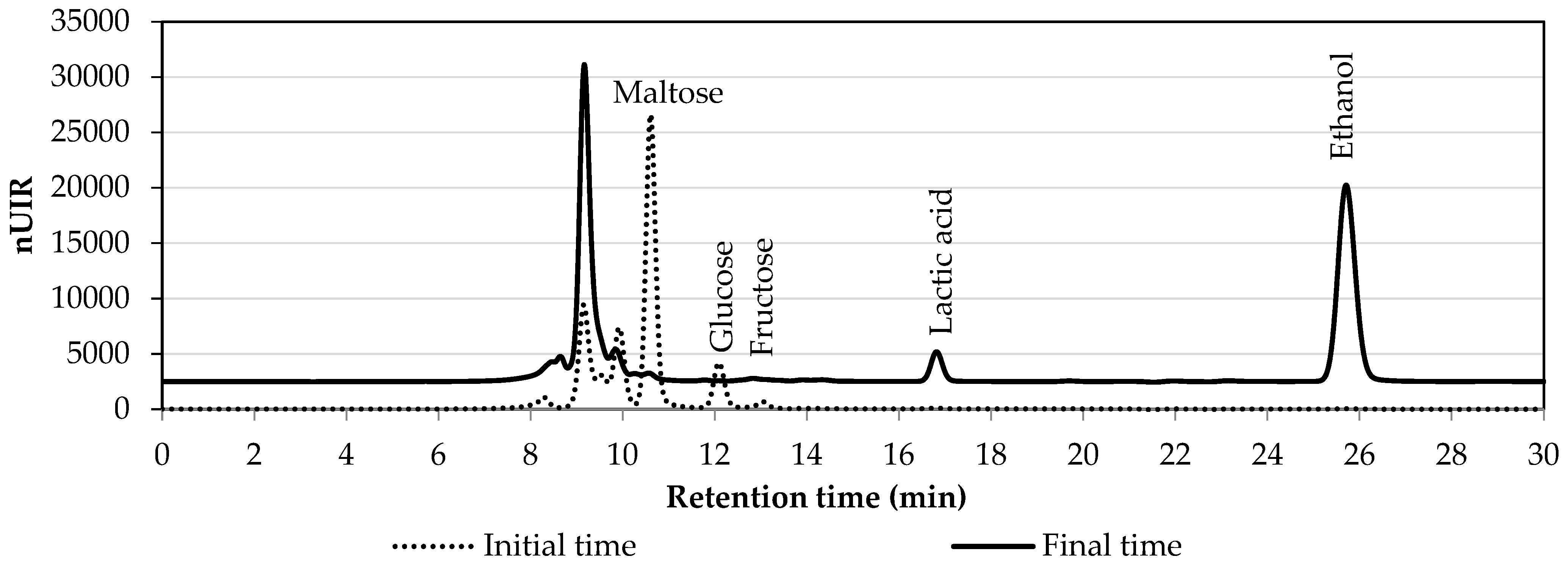 Beverages 11 00028 g003