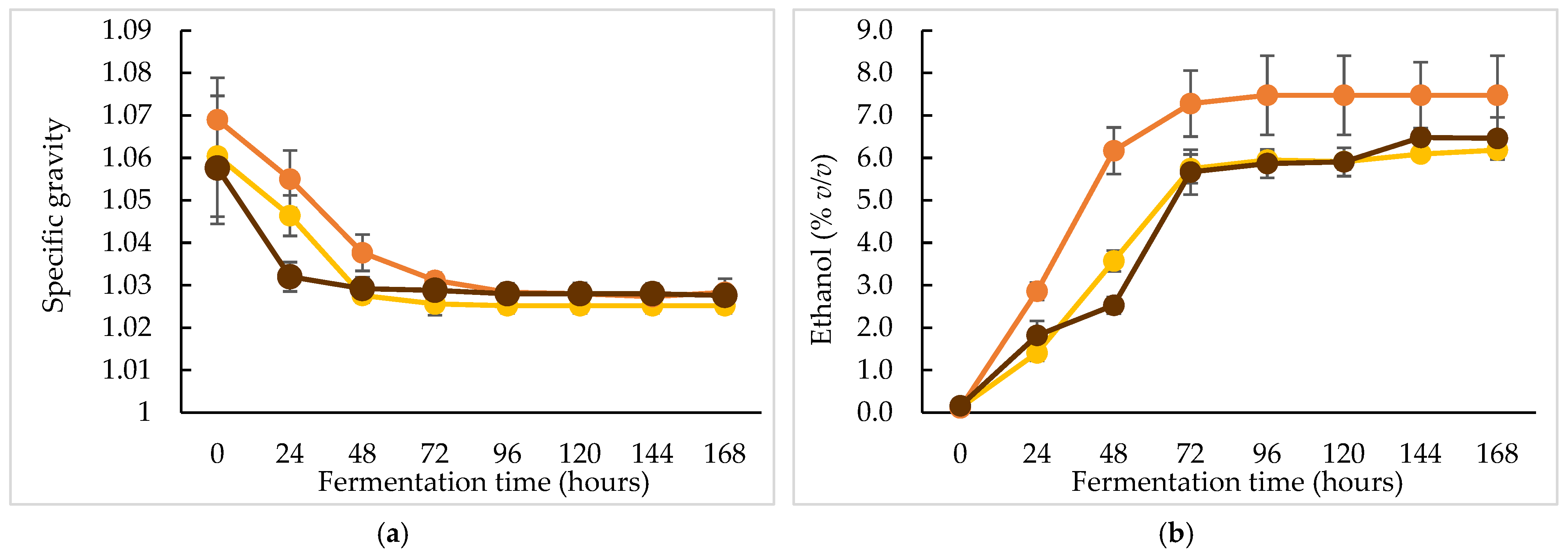 Beverages 11 00028 g004
