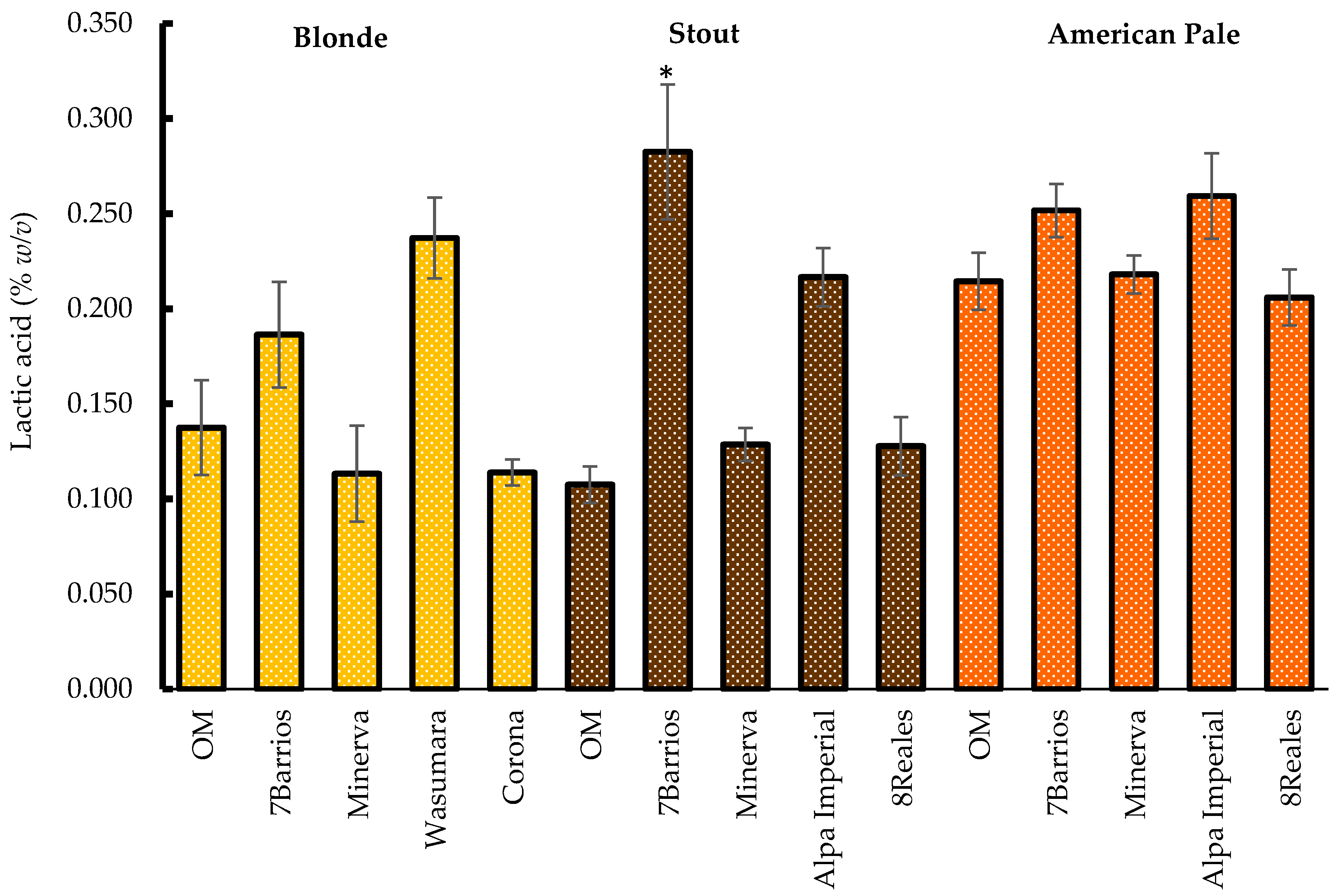 Beverages 11 00028 g006