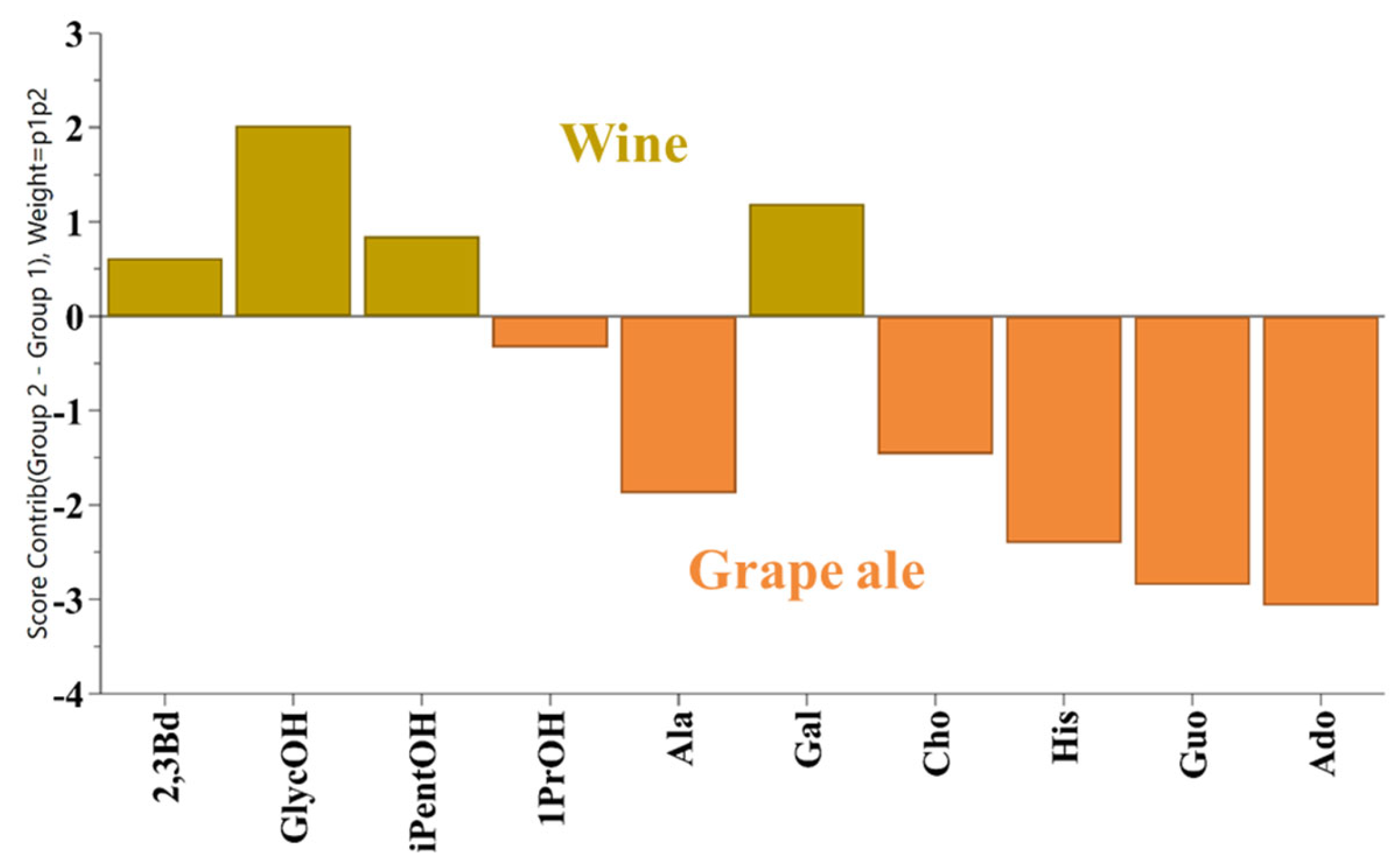 Beverages 11 00029 g002