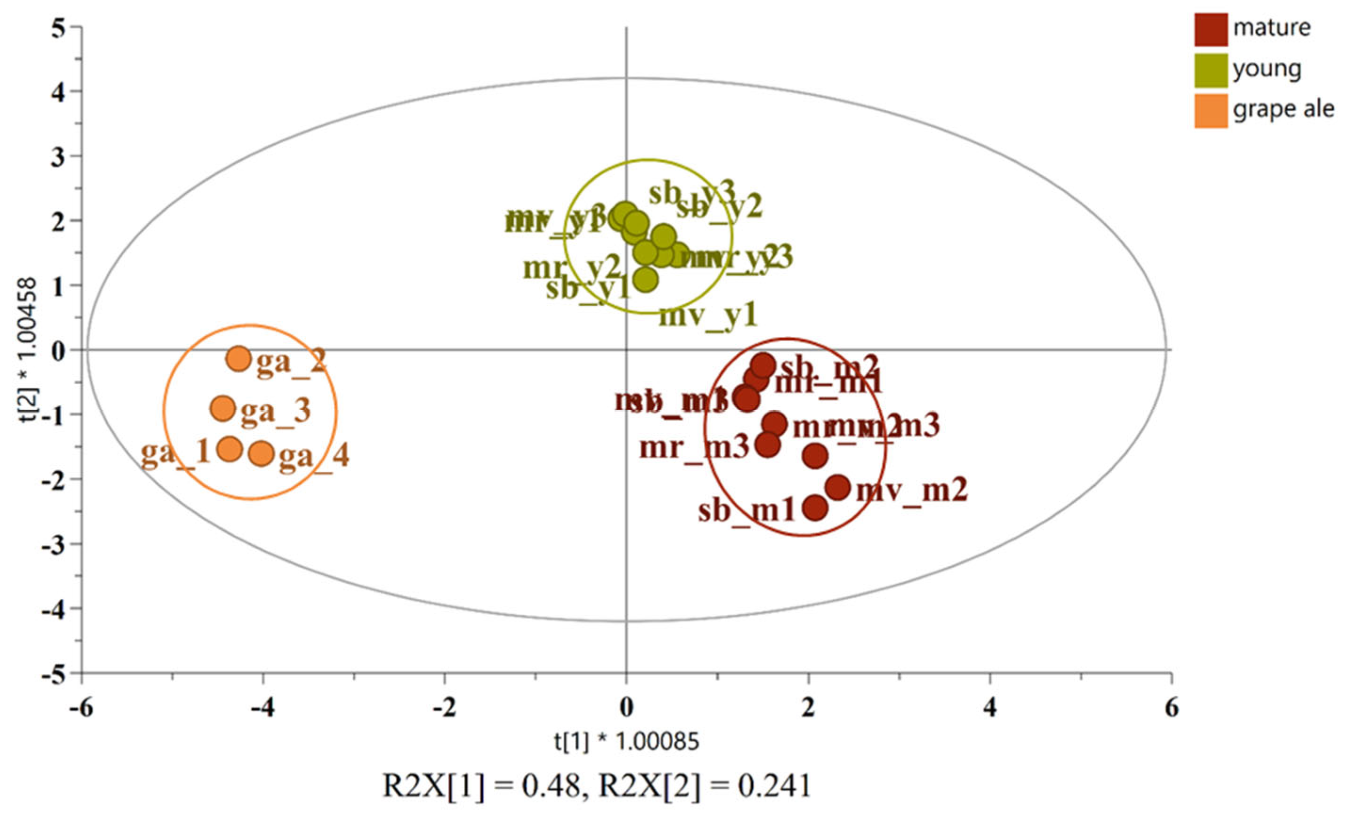 Beverages 11 00029 g003