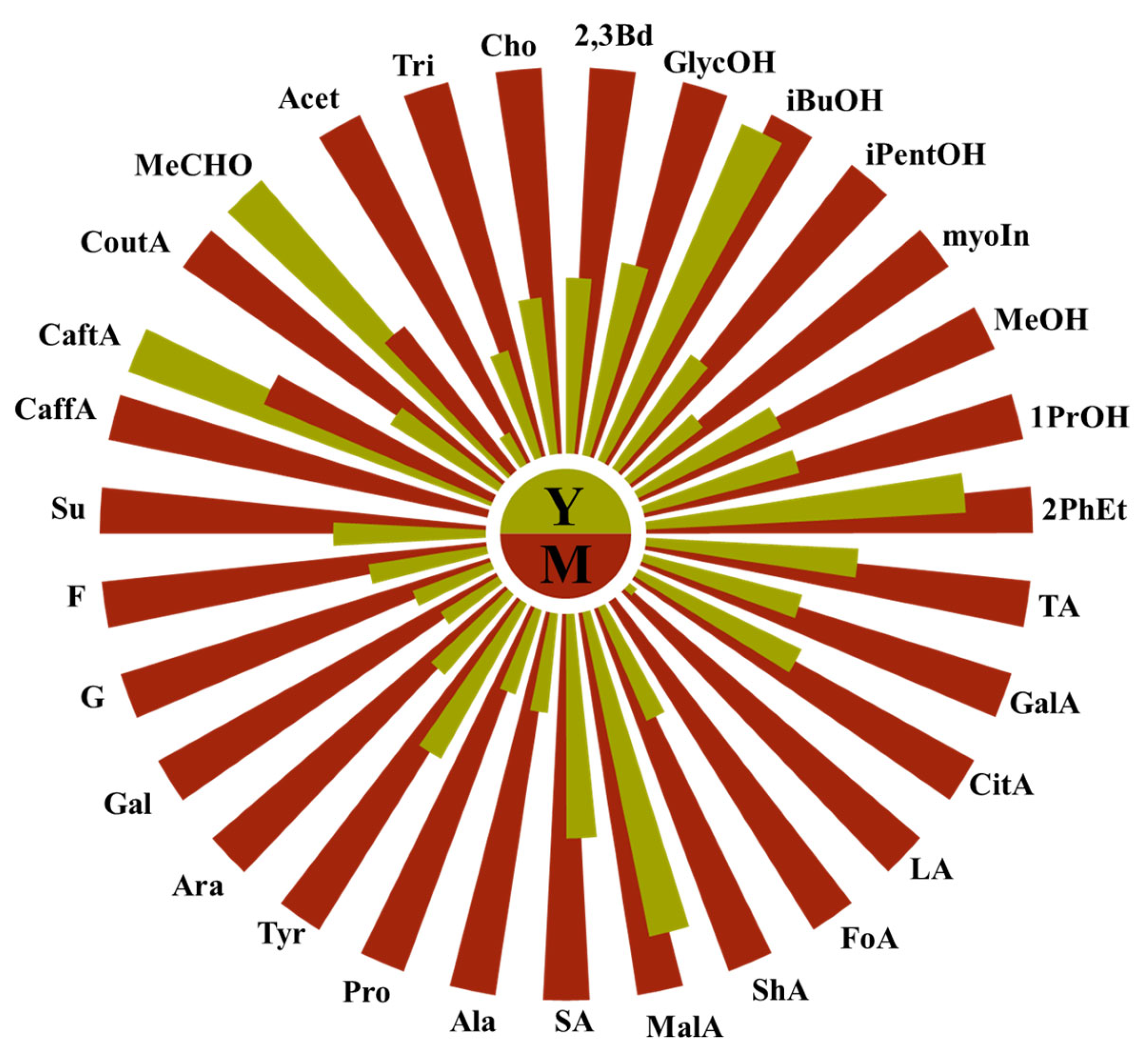 Beverages 11 00029 g004