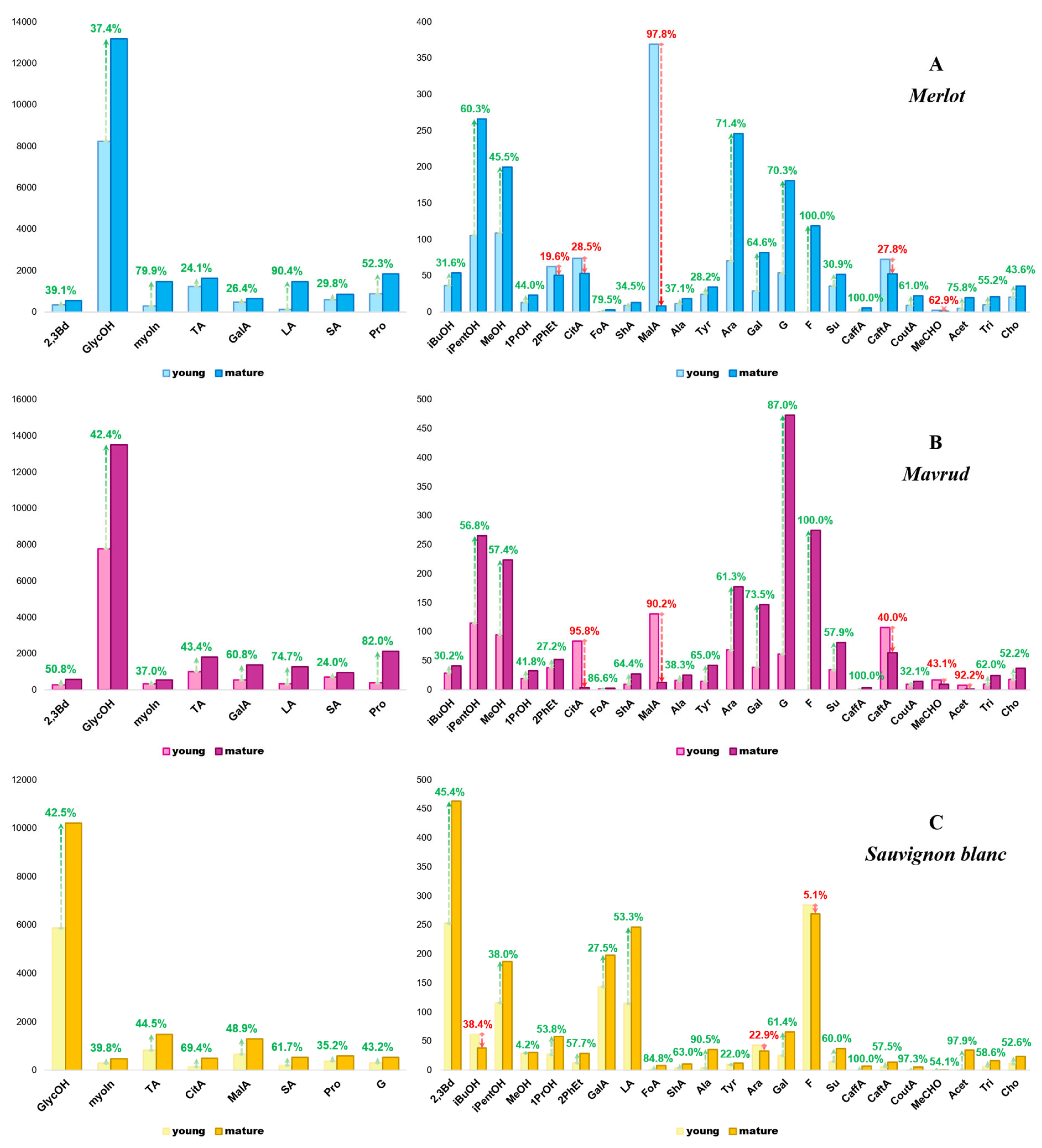 Beverages 11 00029 g006