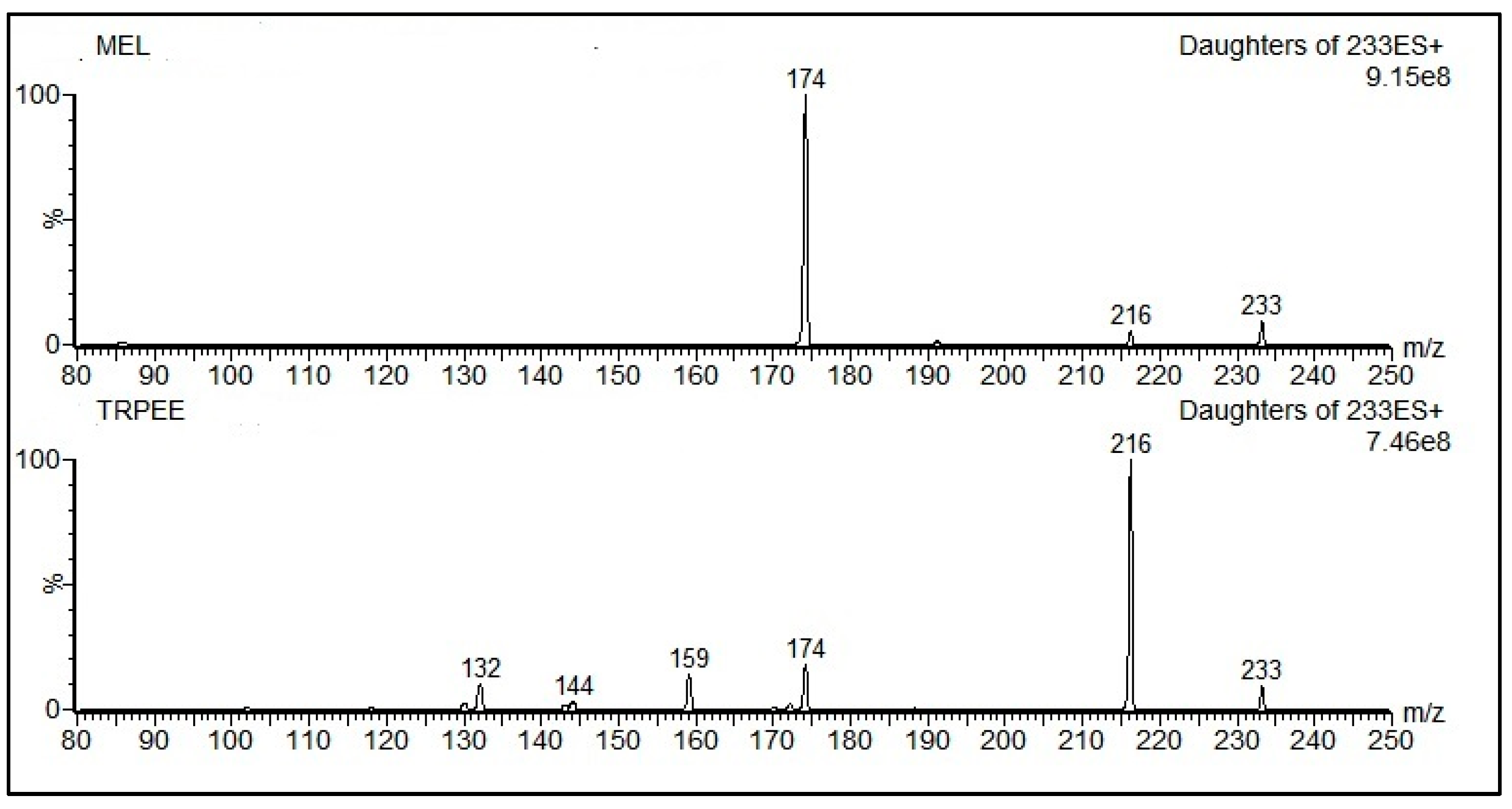 Beverages 11 00037 g003