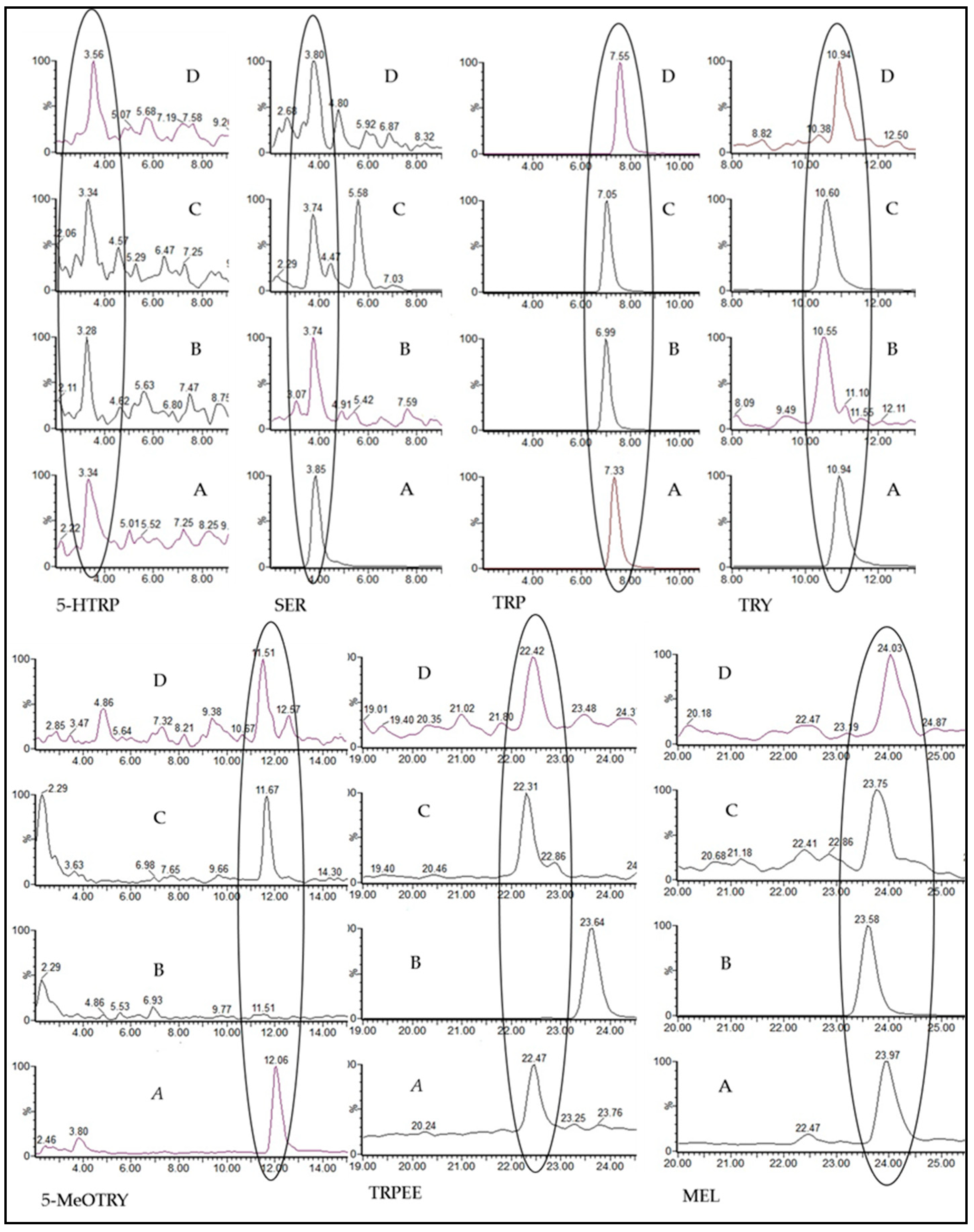 Beverages 11 00037 g004