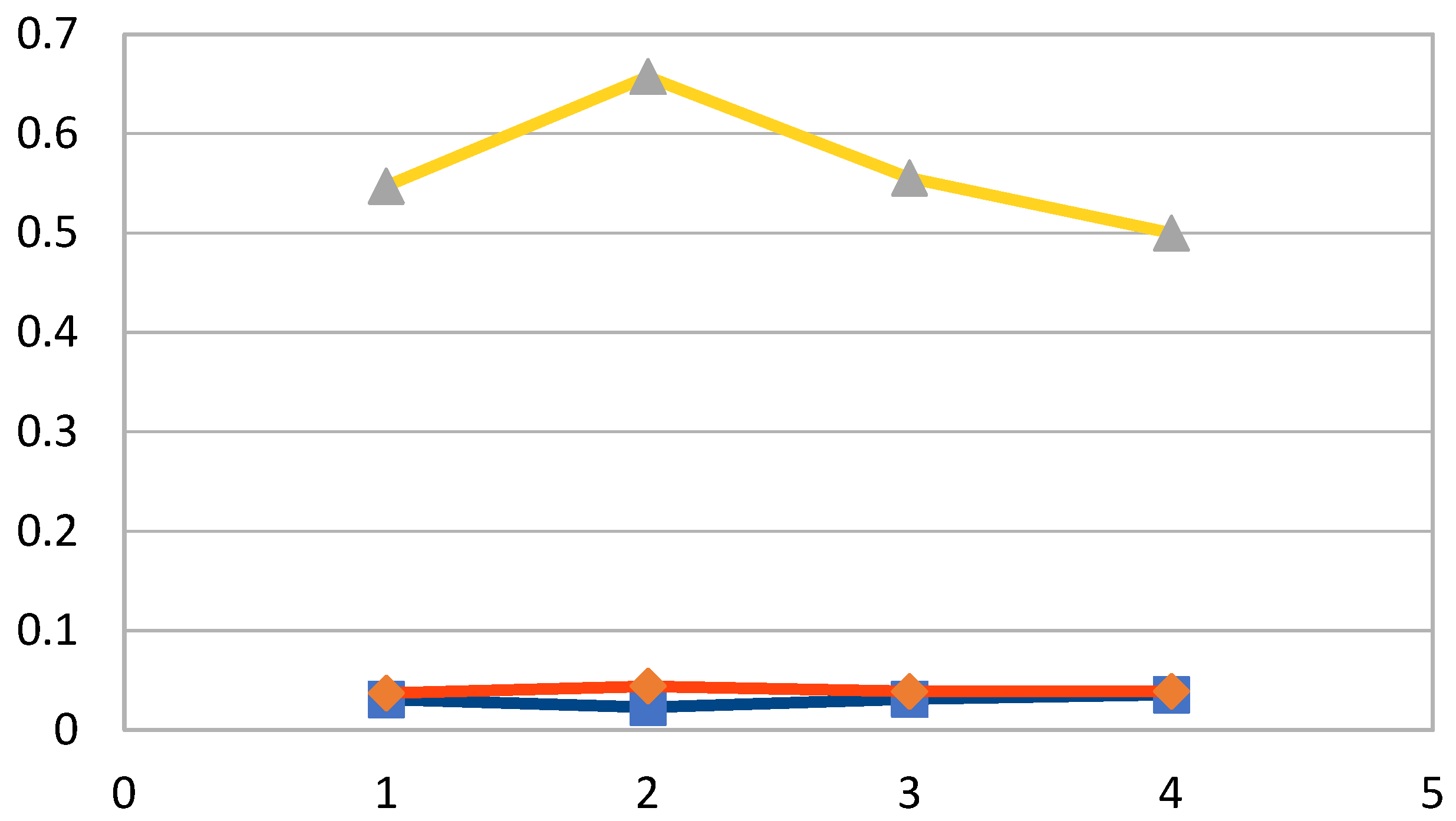 Beverages 11 00038 g003