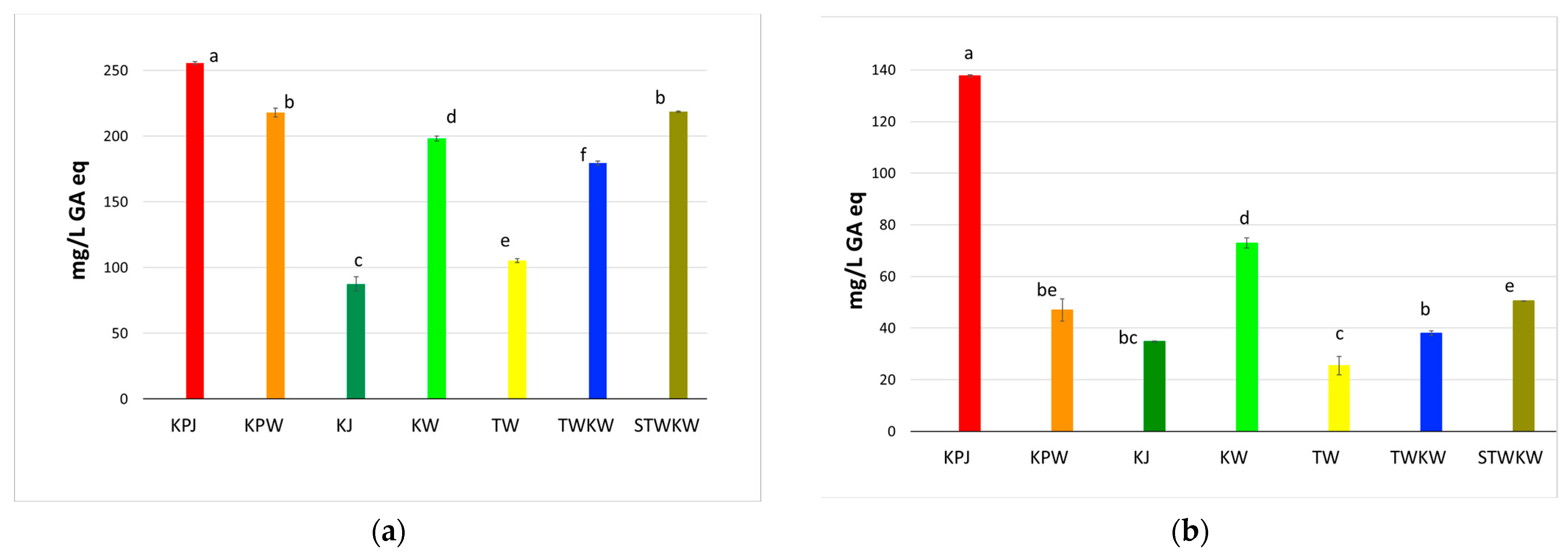 Beverages 11 00048 g001