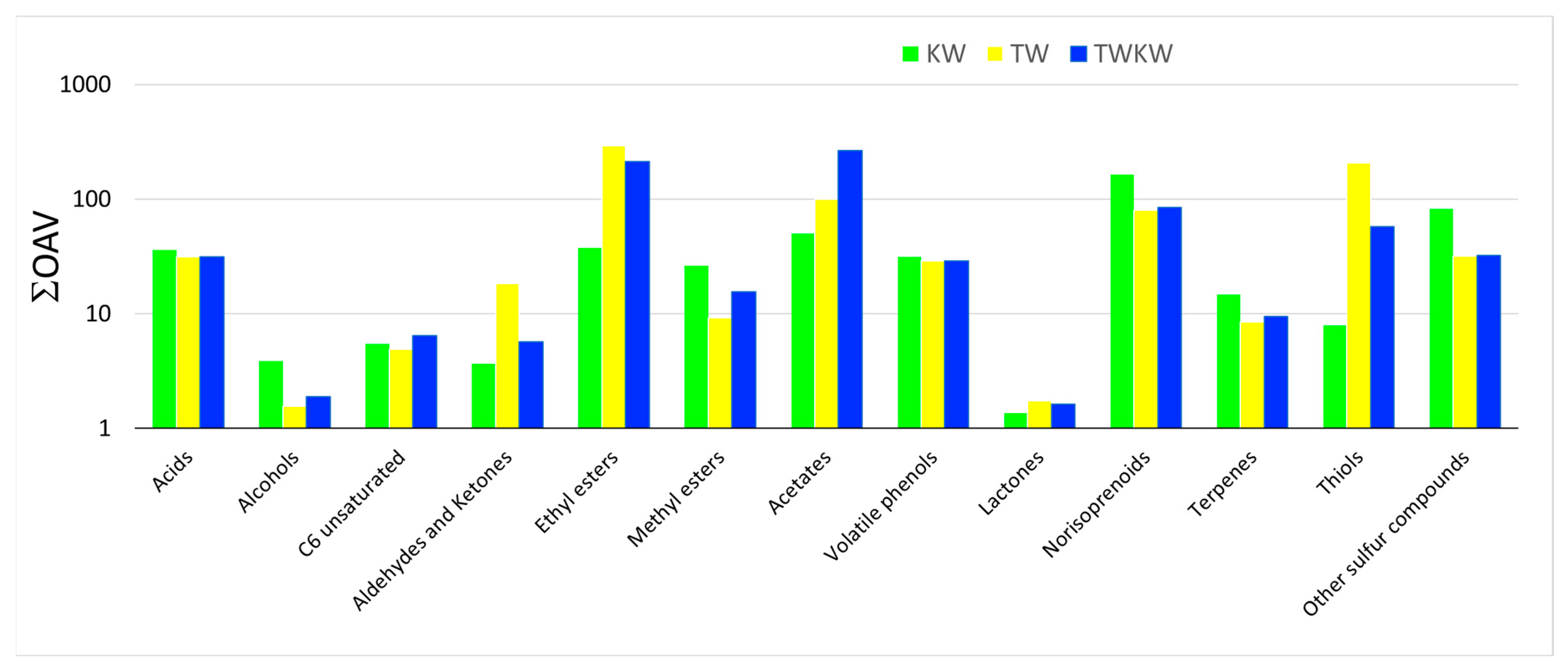 Beverages 11 00048 g003