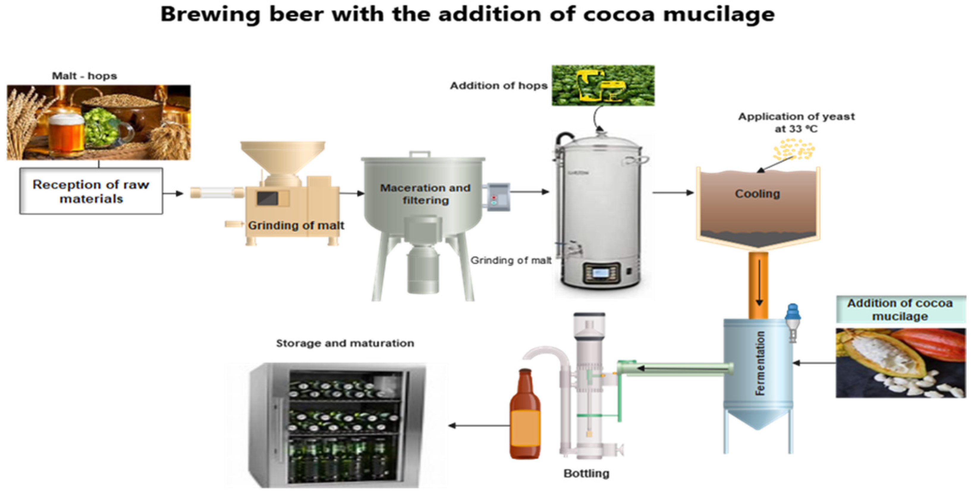 Beverages 11 00057 g002 Beverages 11 00057 g002