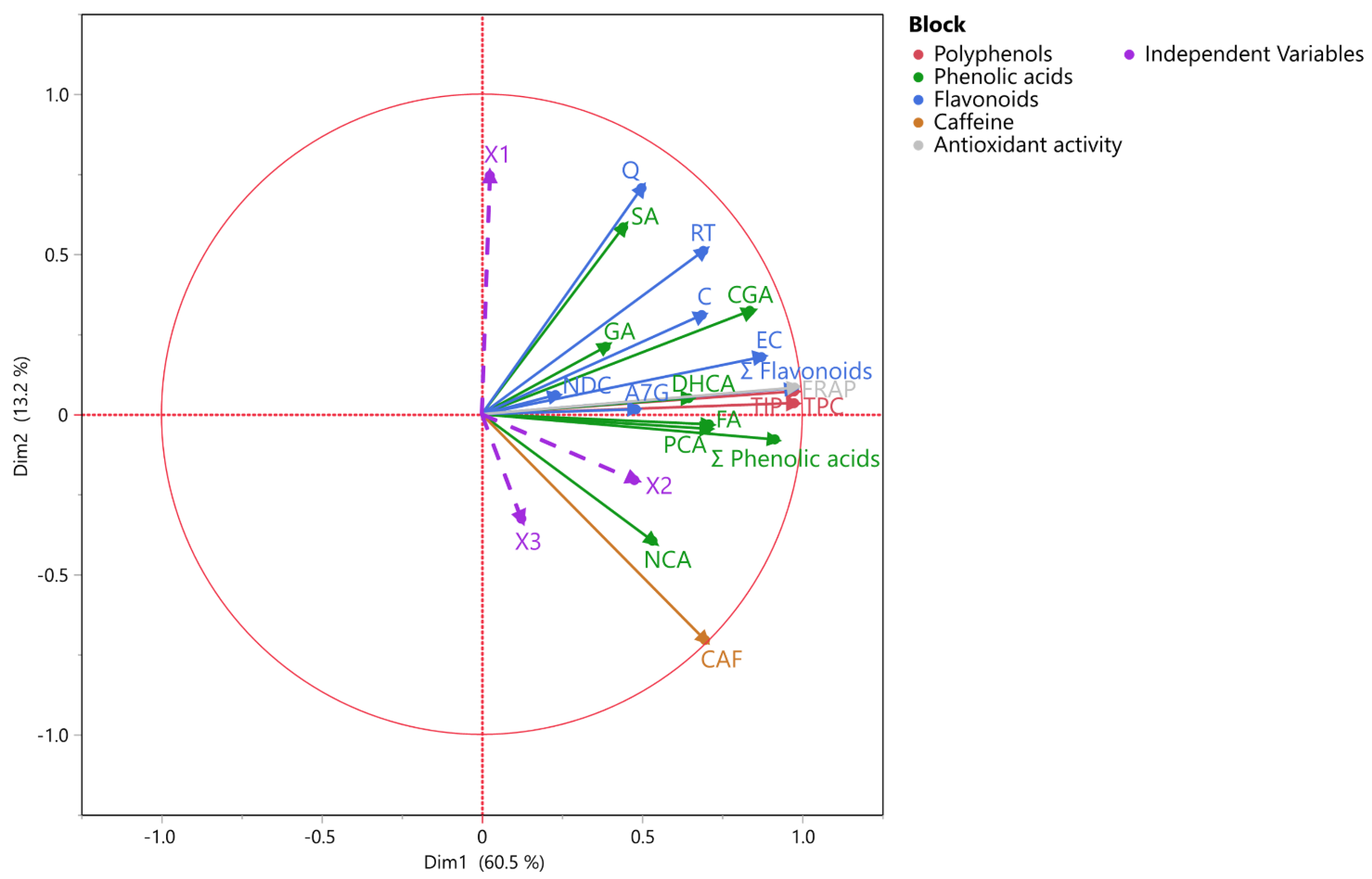 Beverages 11 00074 g002