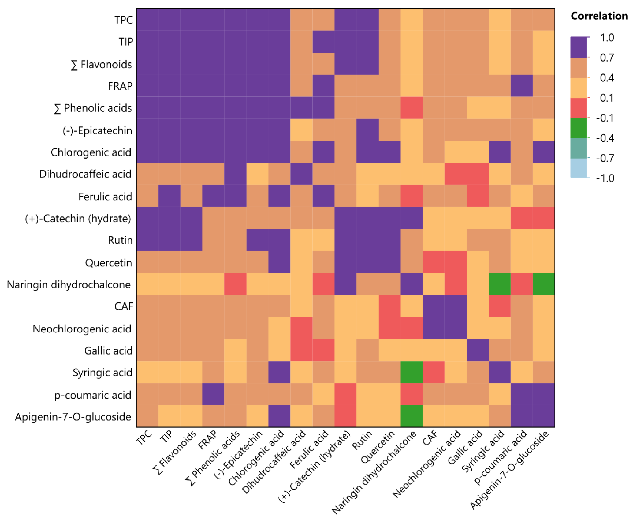 Beverages 11 00074 g003