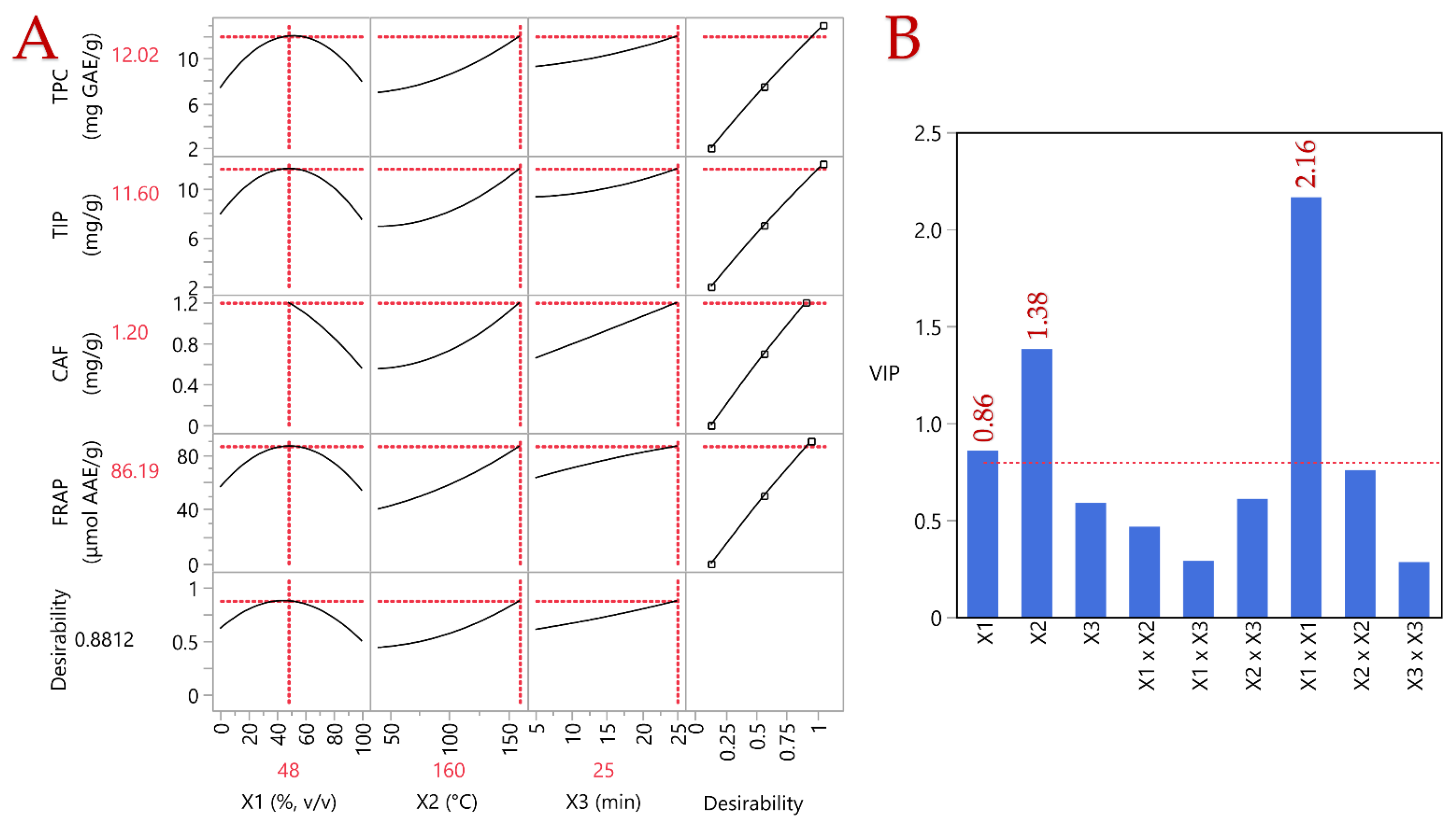 Beverages 11 00074 g004