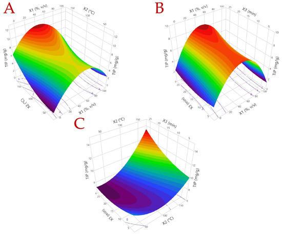 Beverages 11 00074 g0a2
