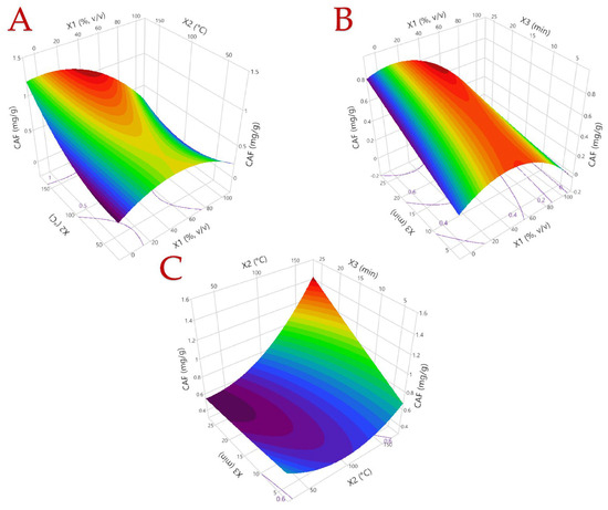 Beverages 11 00074 g0a3