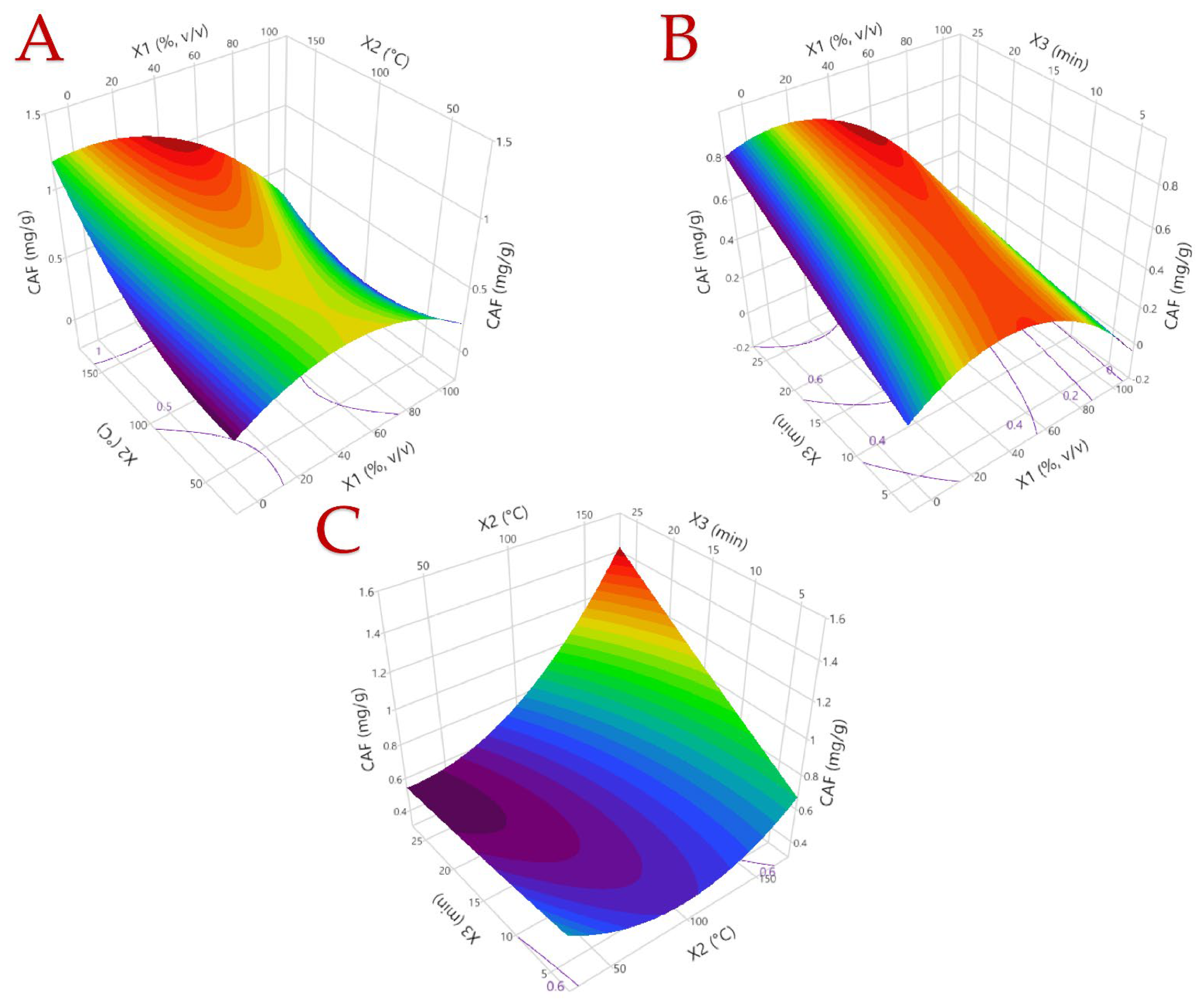 Beverages 11 00074 g0a3