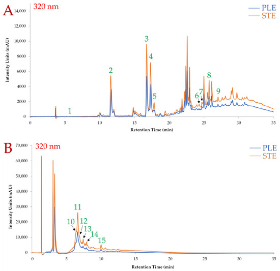 Beverages 11 00074 g0a5