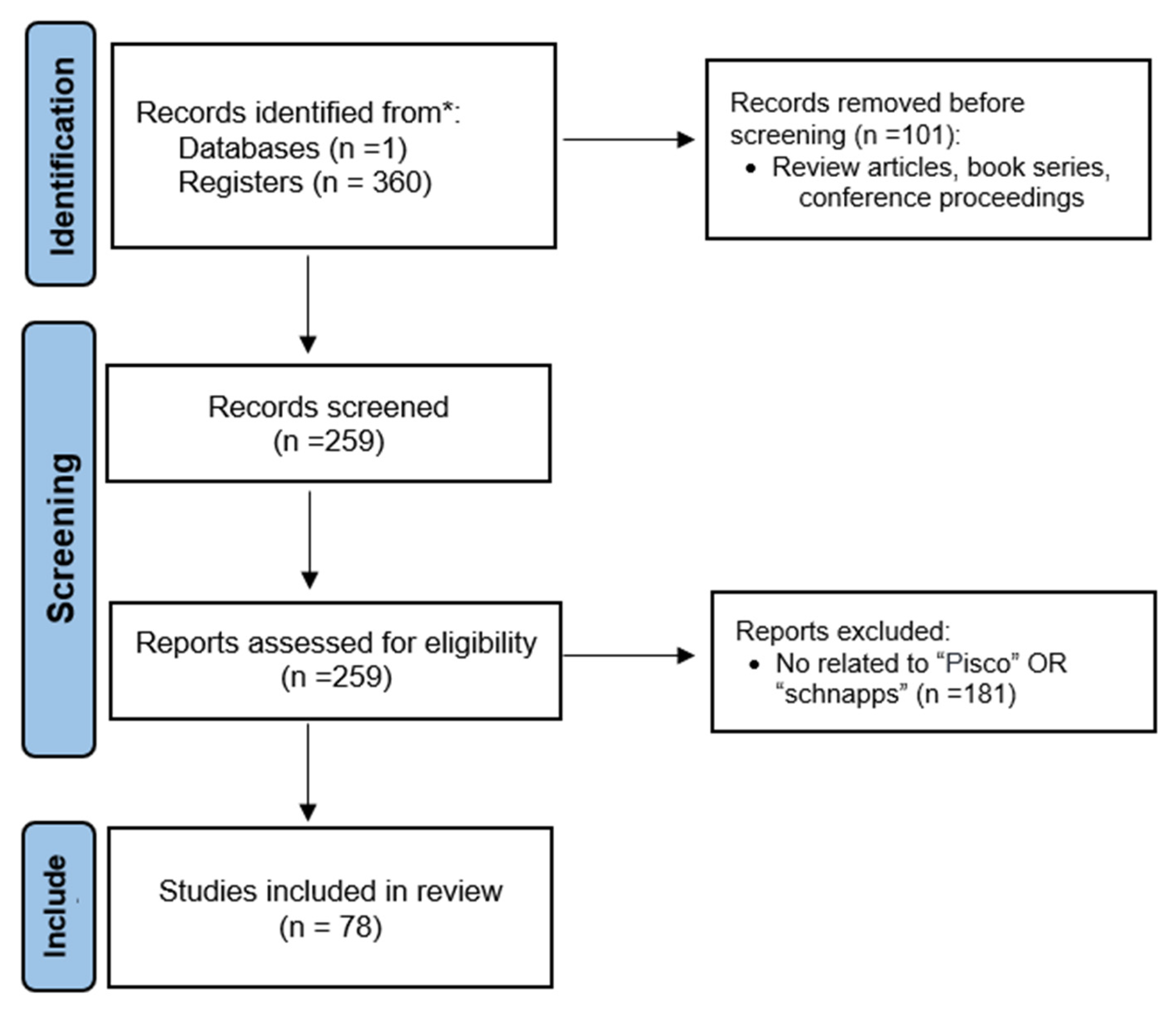Beverages 11 00077 g001