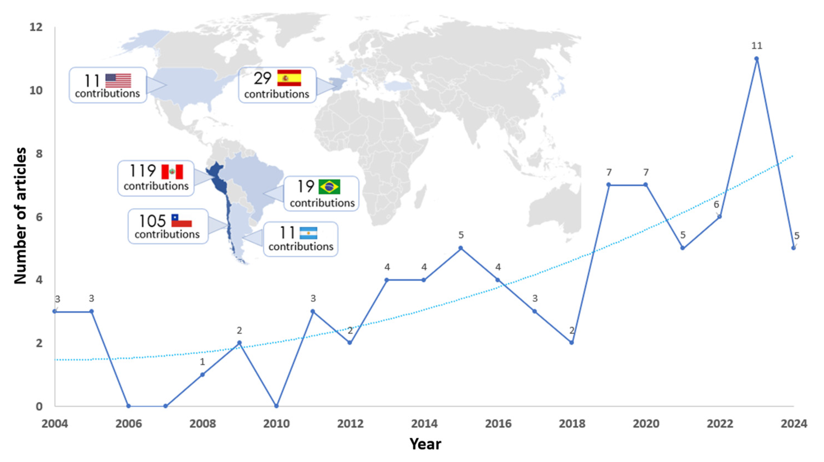 Beverages 11 00077 g002