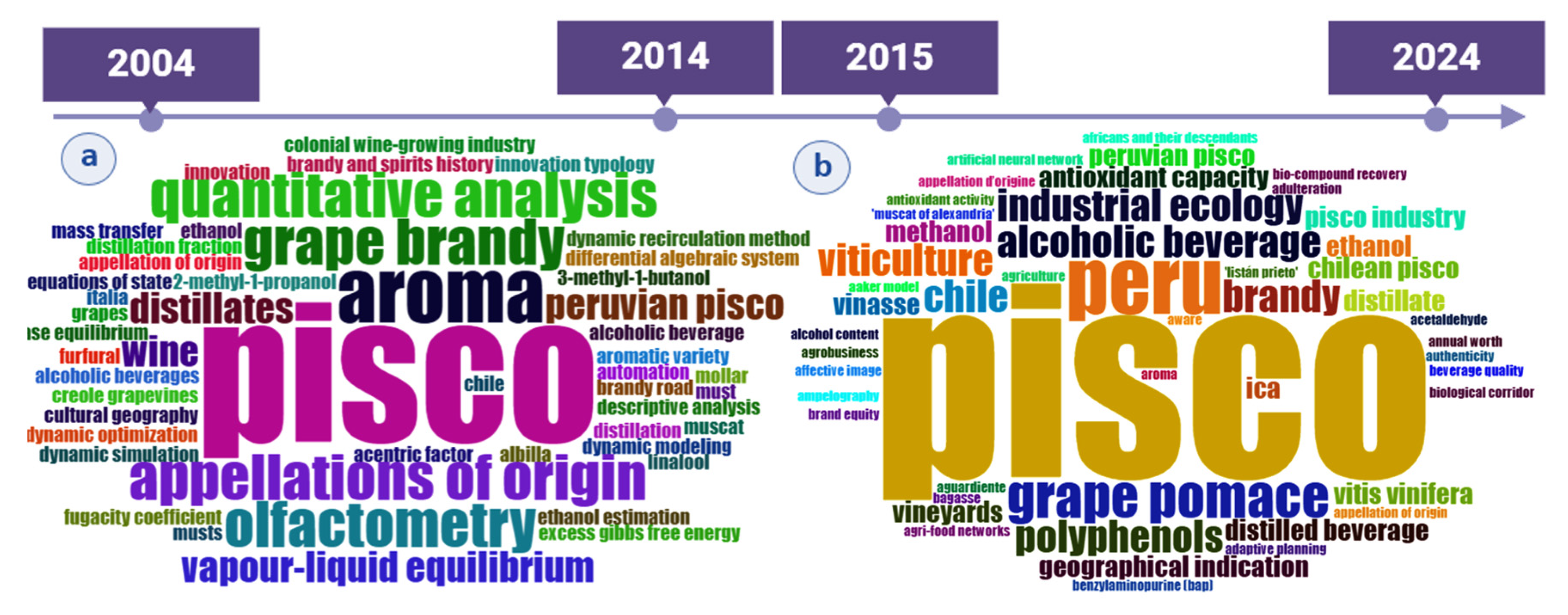 Beverages 11 00077 g003